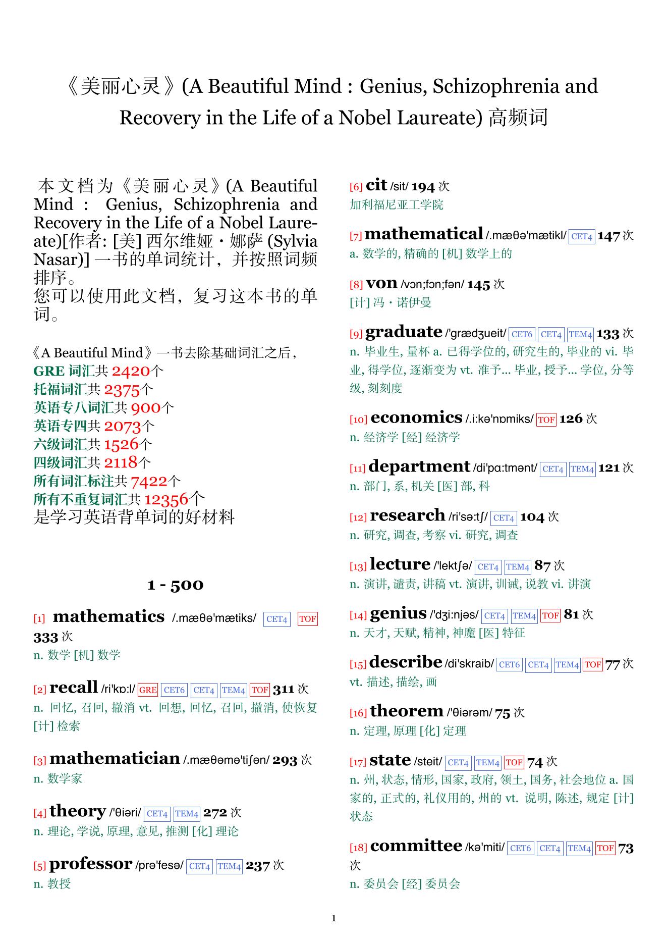 A Beautiful Mind : Genius, Schizophrenia and Recovery in the Life of a Nobel Laureate词频统计