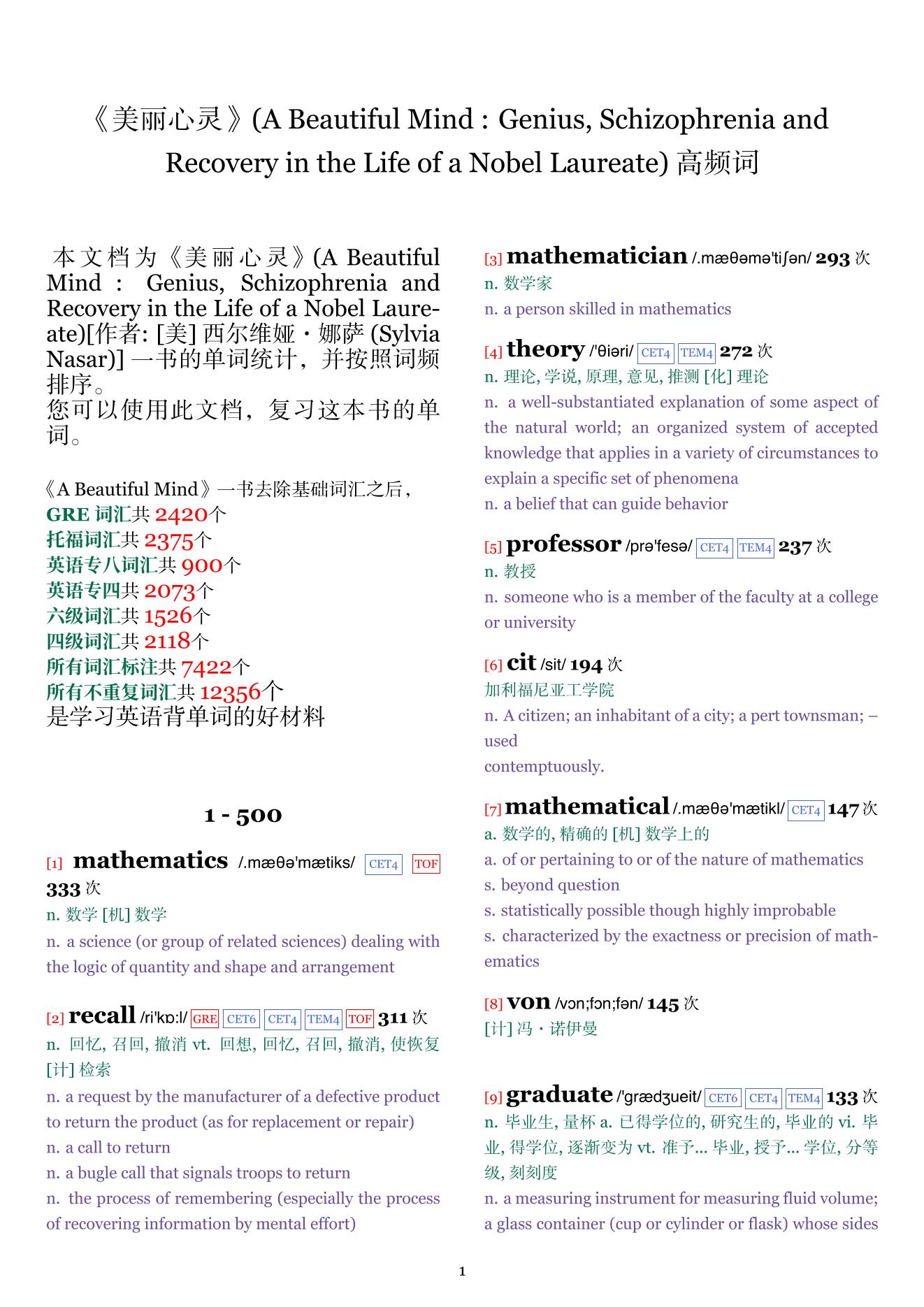 A Beautiful Mind : Genius, Schizophrenia and Recovery in the Life of a Nobel Laureate词频统计