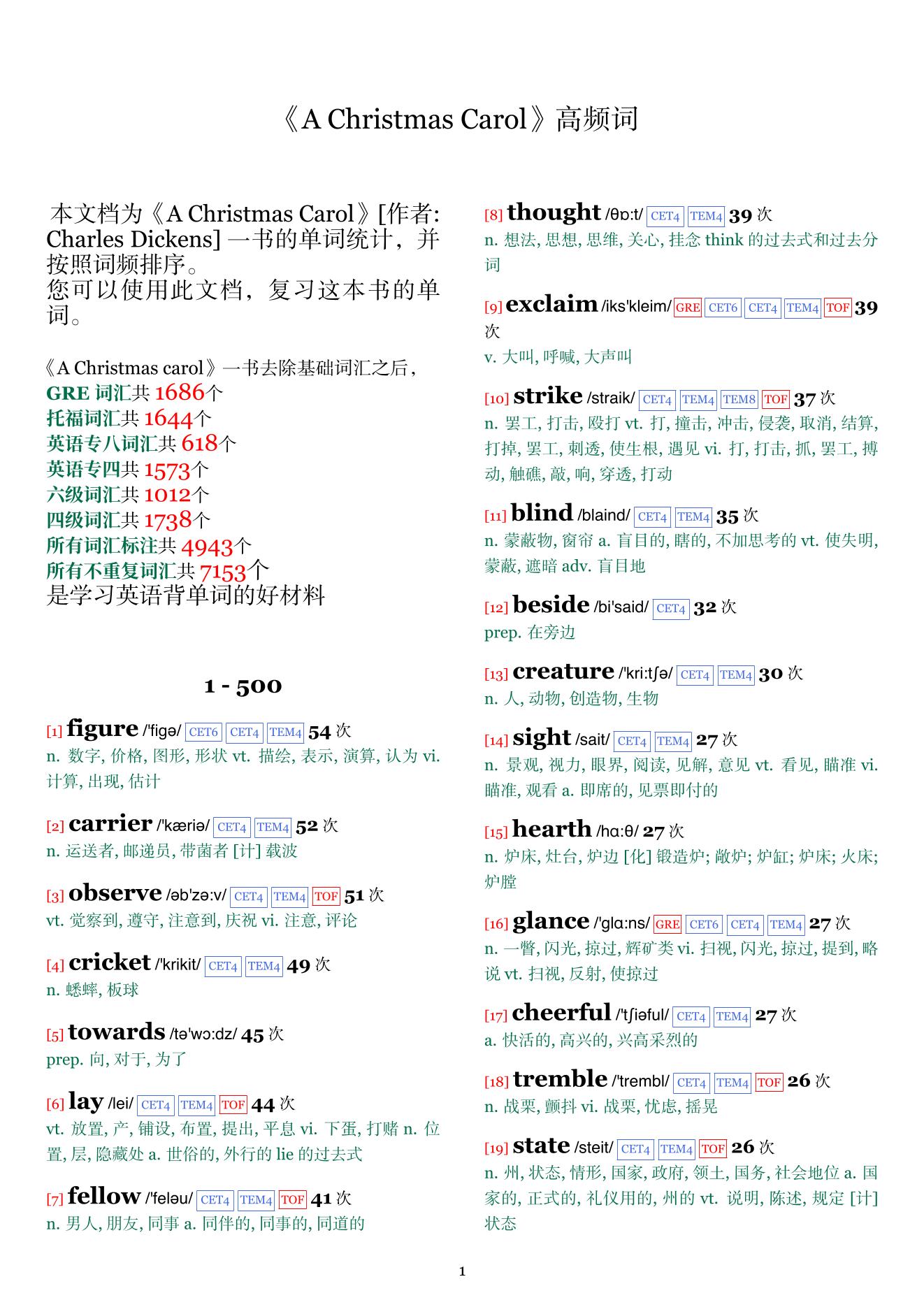 A Christmas Carol词频统计