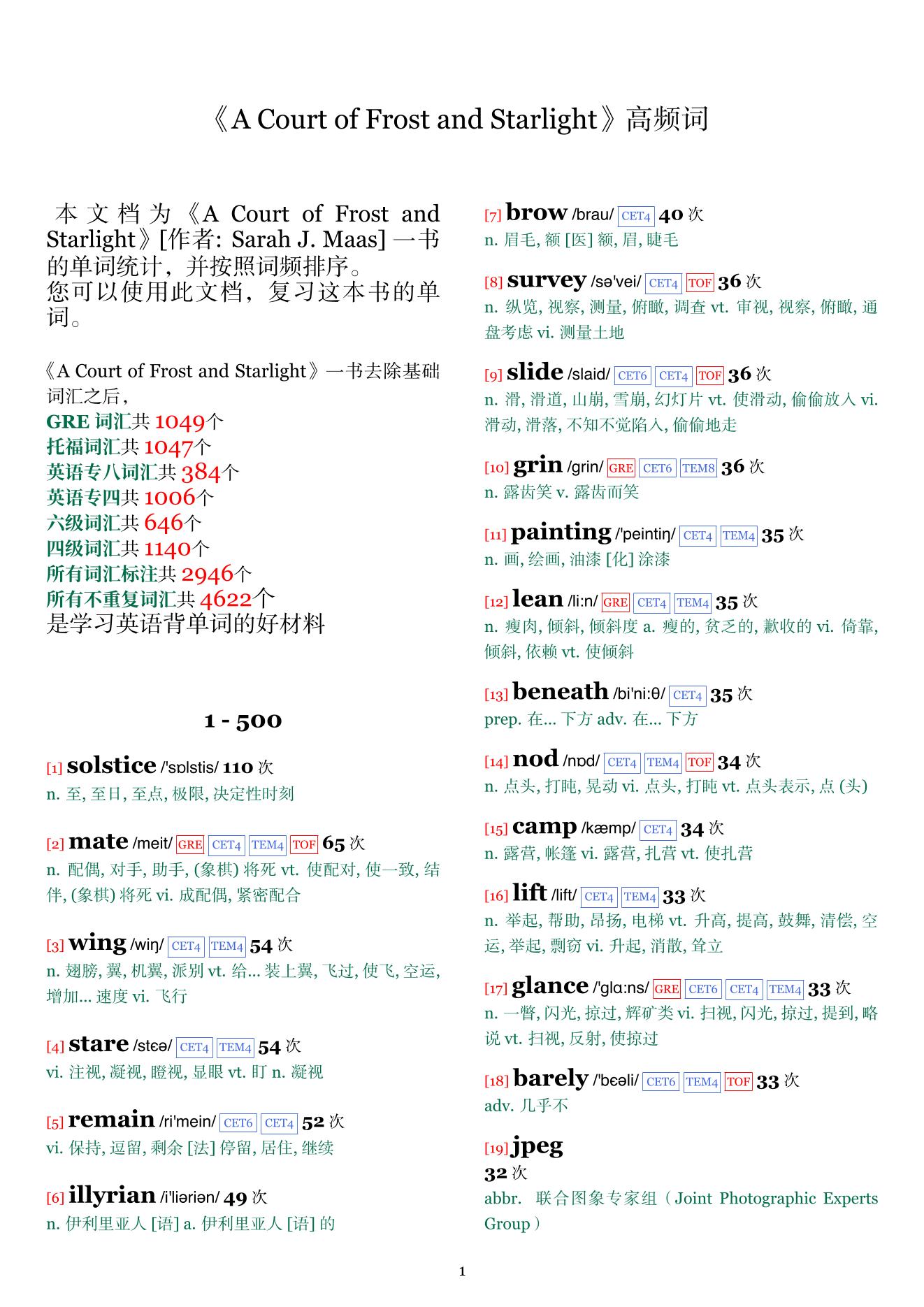 A Court of Frost and Starlight词频统计