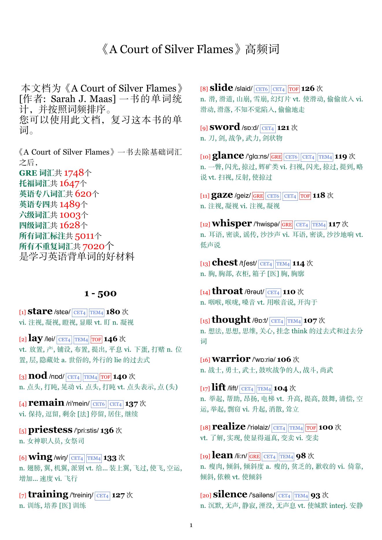 A Court of Silver Flames词频统计