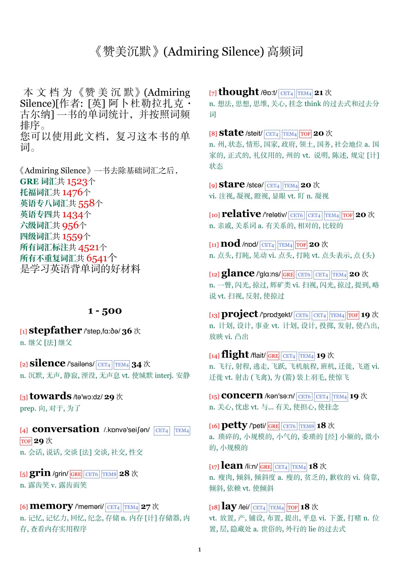 Admiring Silence词频统计