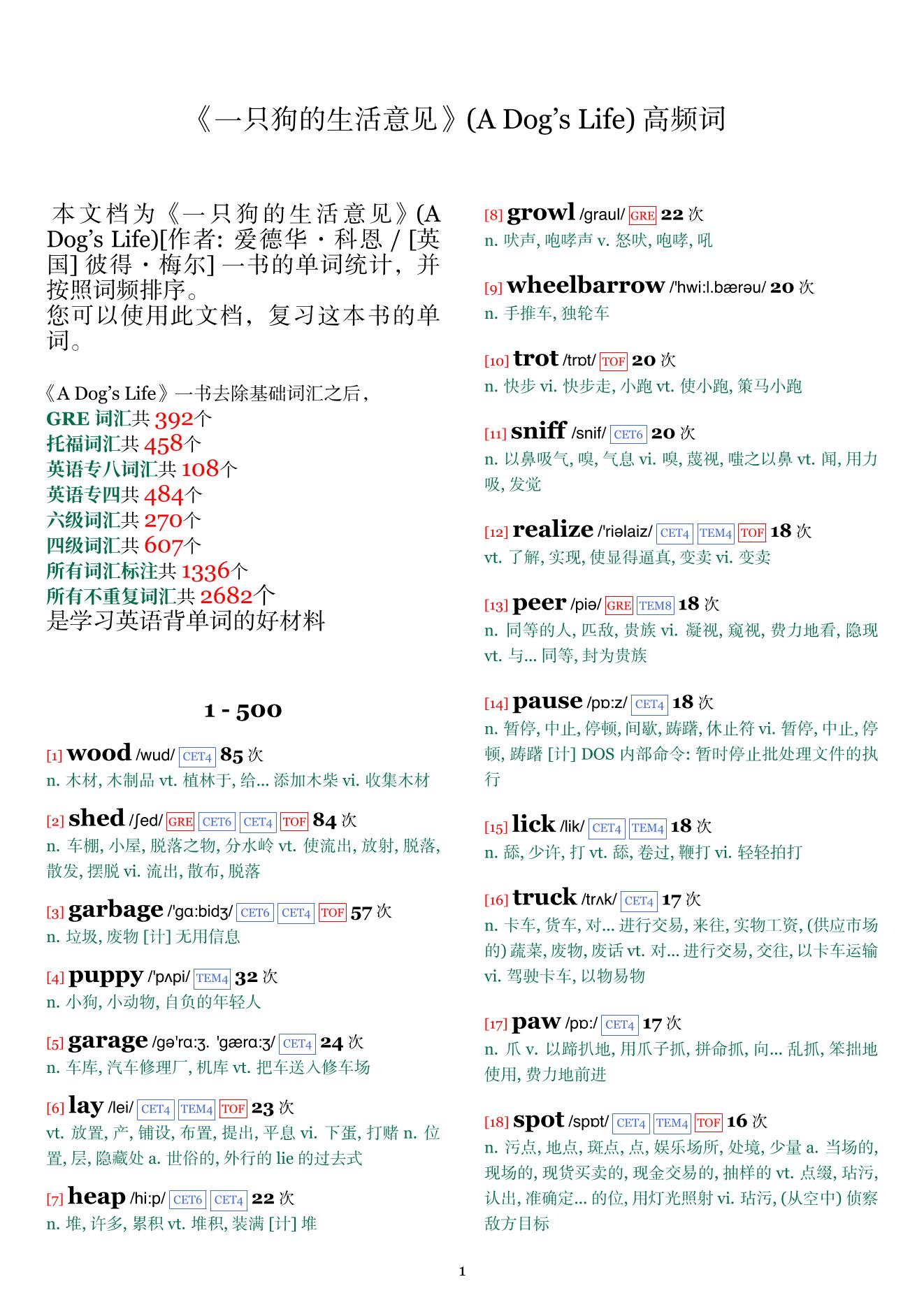 A Dog's Life词频统计