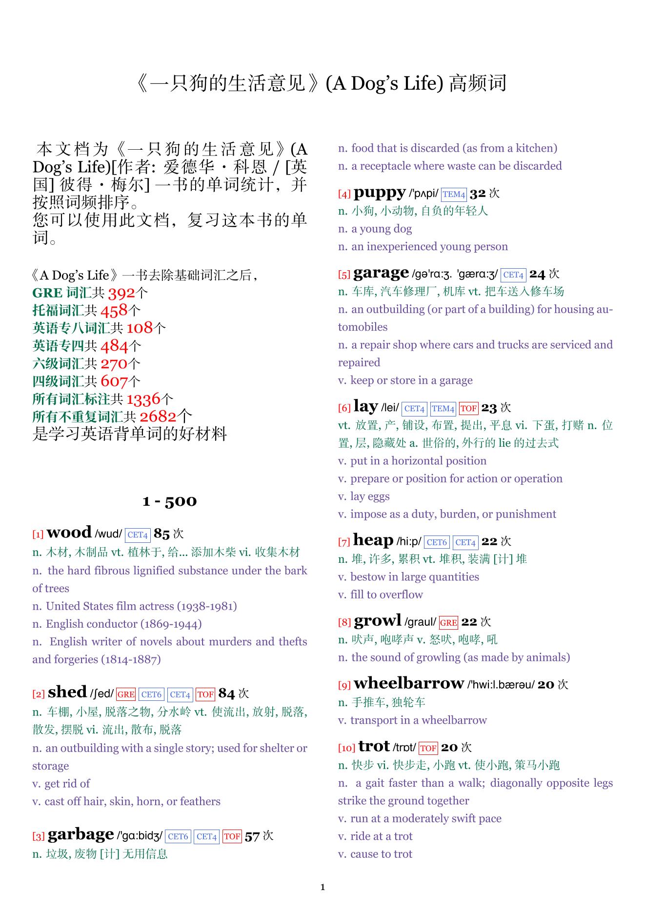 A Dog's Life词频统计