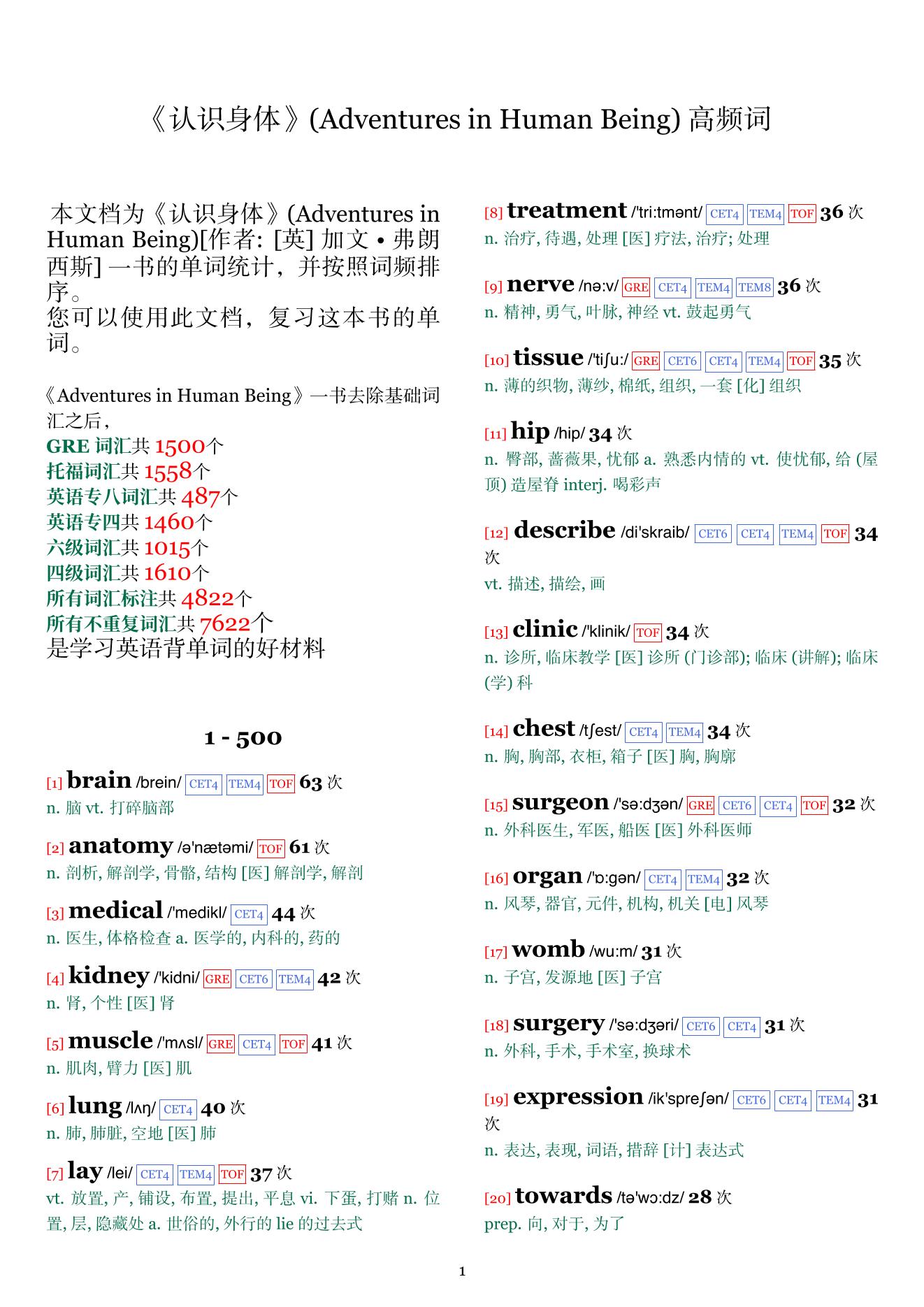 Adventures in Human Being词频统计