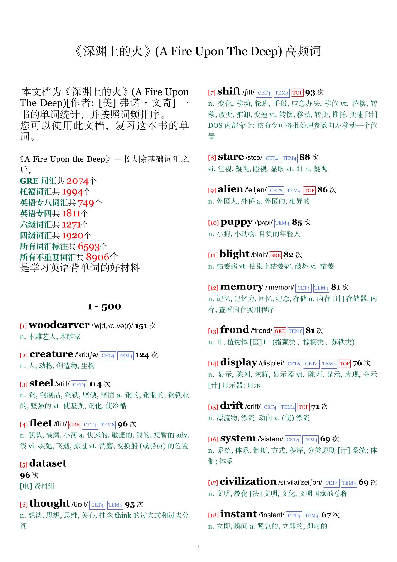 A Fire Upon The Deep词频统计