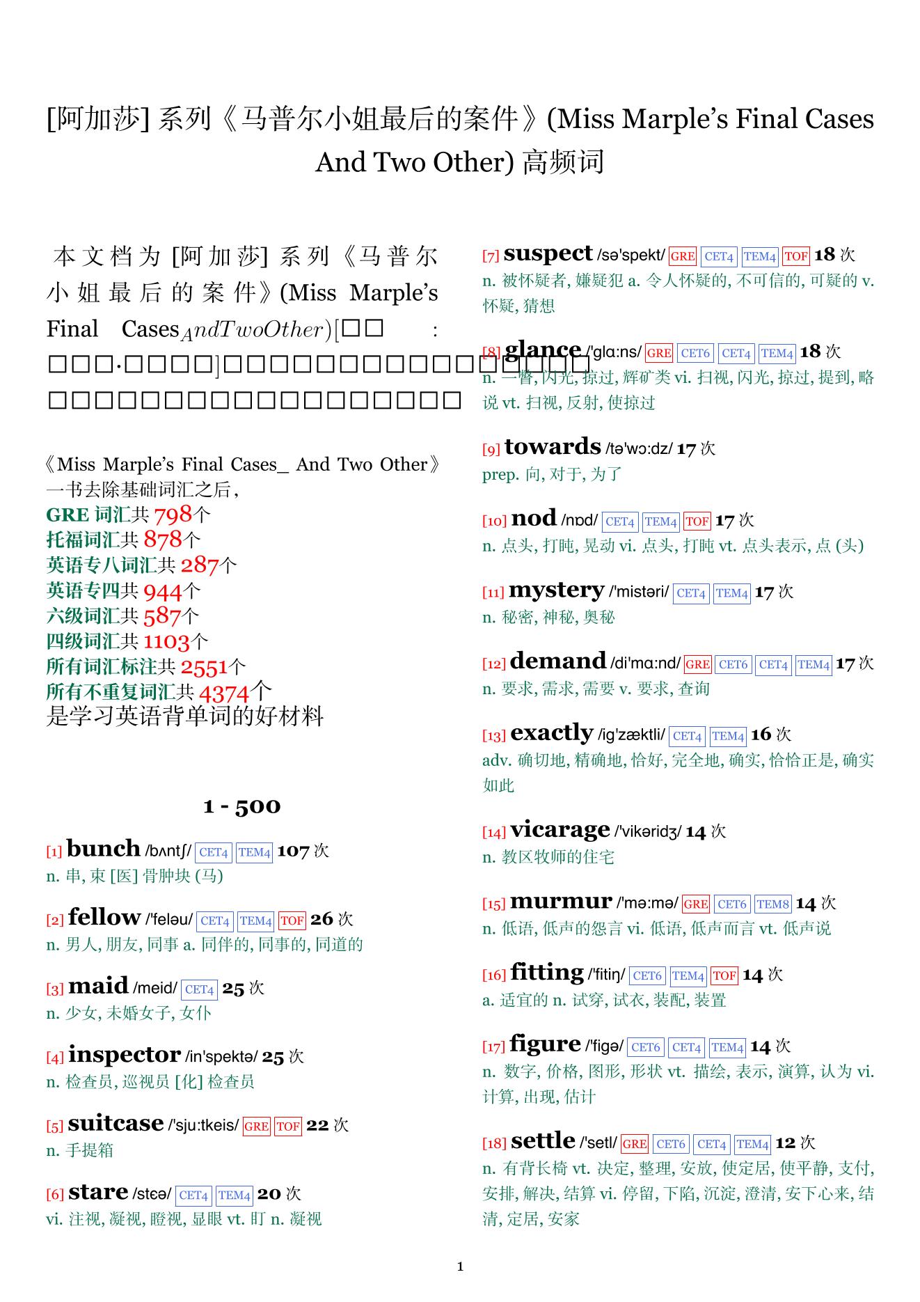 Miss Marple's Final Cases_ And Two Other词频统计