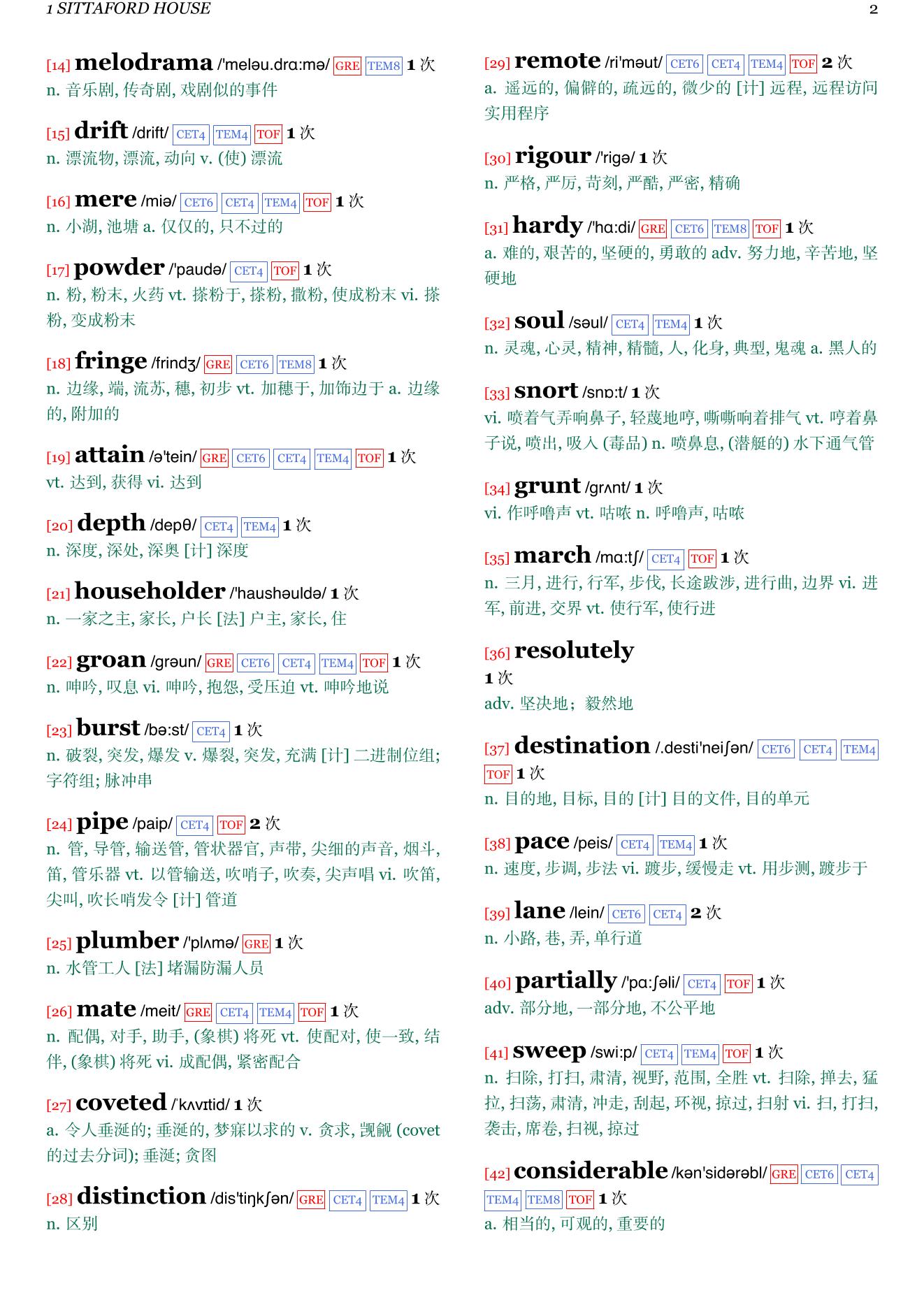 The Sittaford Mystery章节单词统计