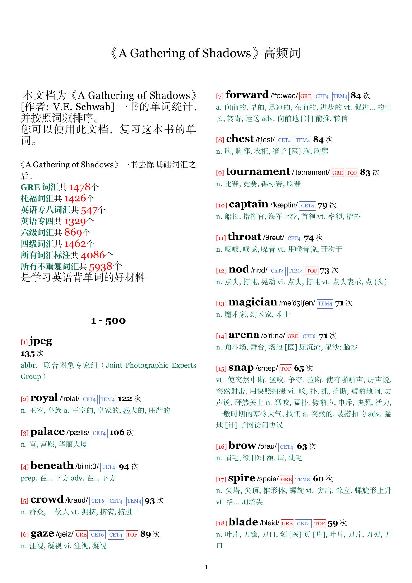 A Gathering of Shadows词频统计