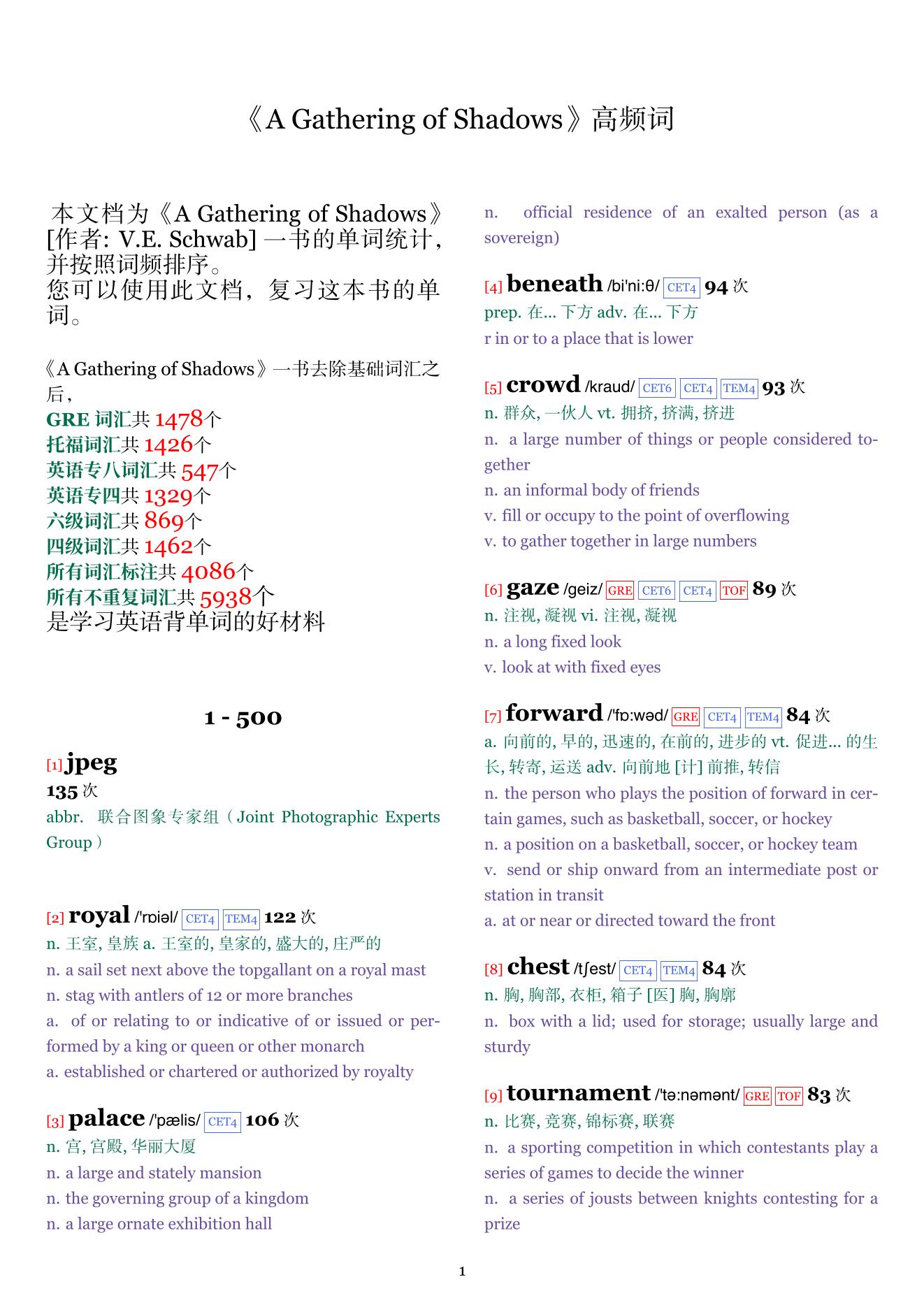 A Gathering of Shadows词频统计