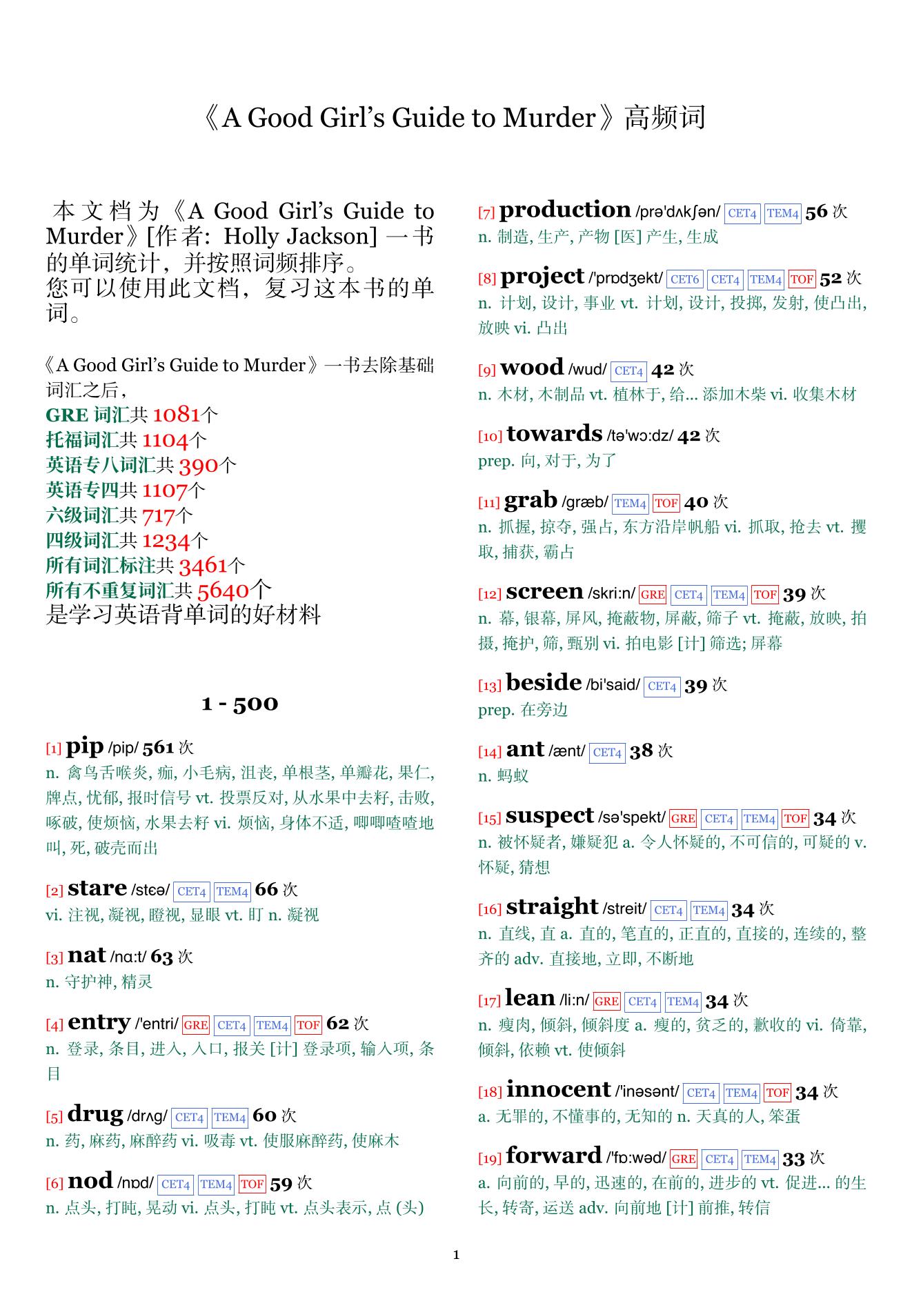 A Good Girl's Guide to Murder词频统计