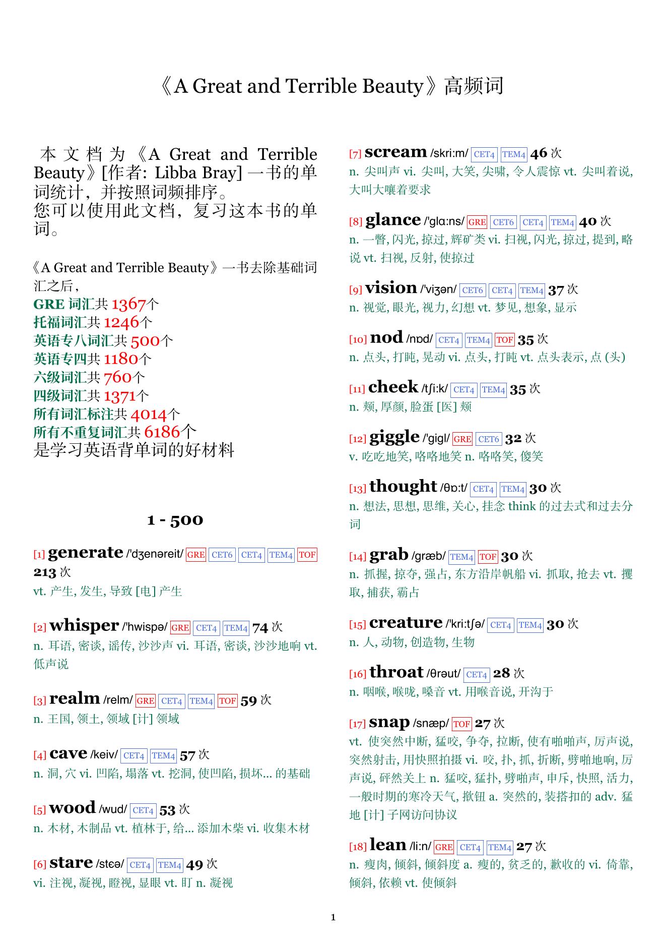 A Great and Terrible Beauty词频统计