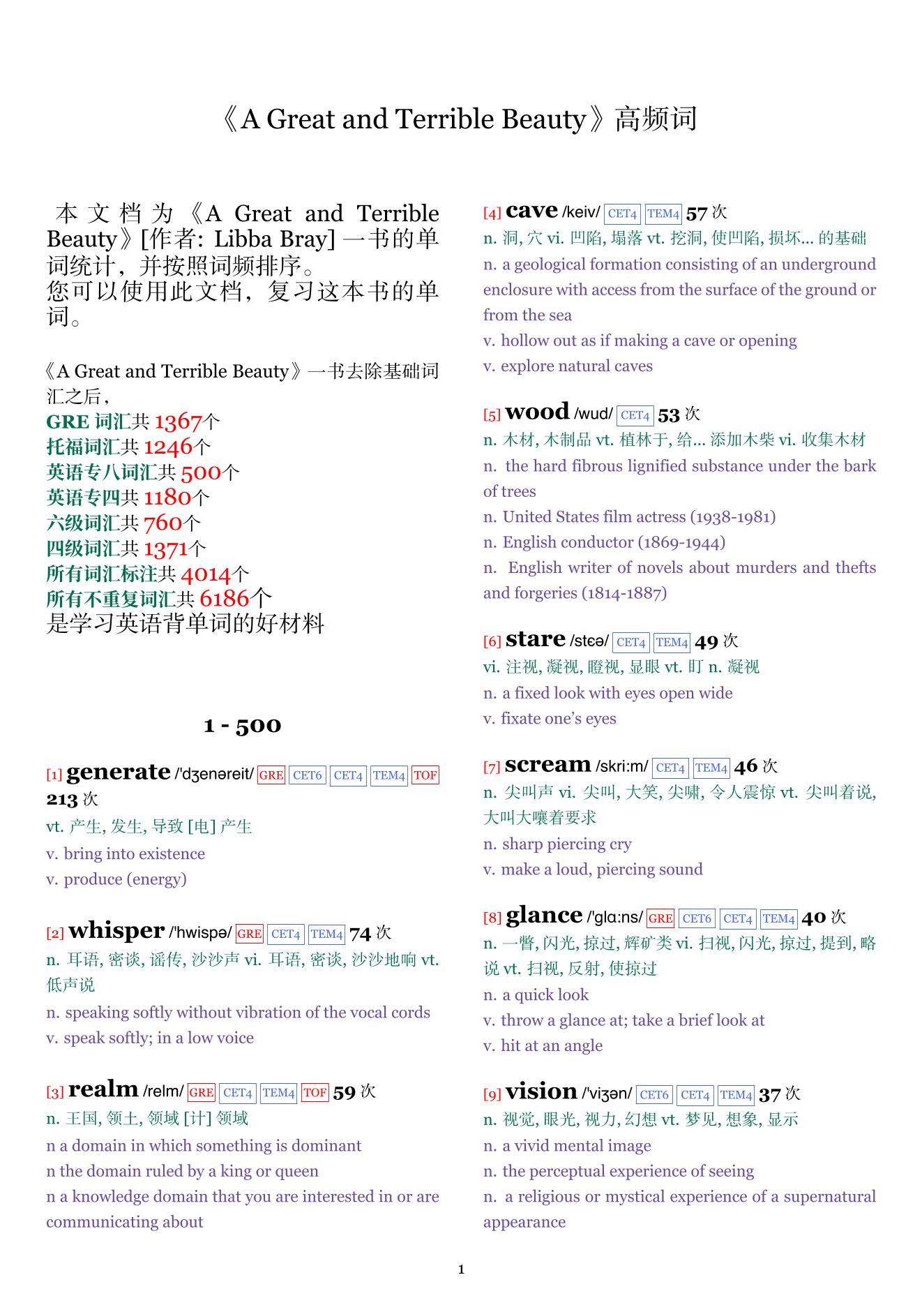 A Great and Terrible Beauty词频统计
