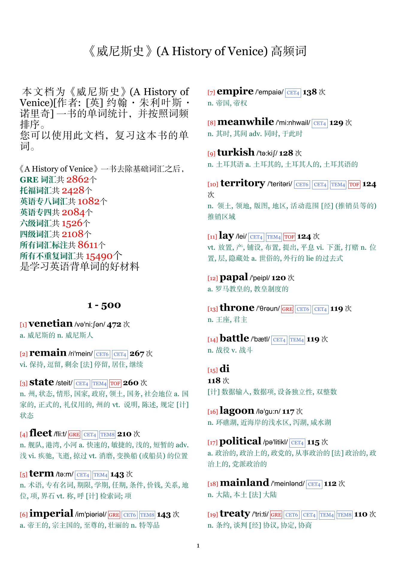 A History of Venice词频统计
