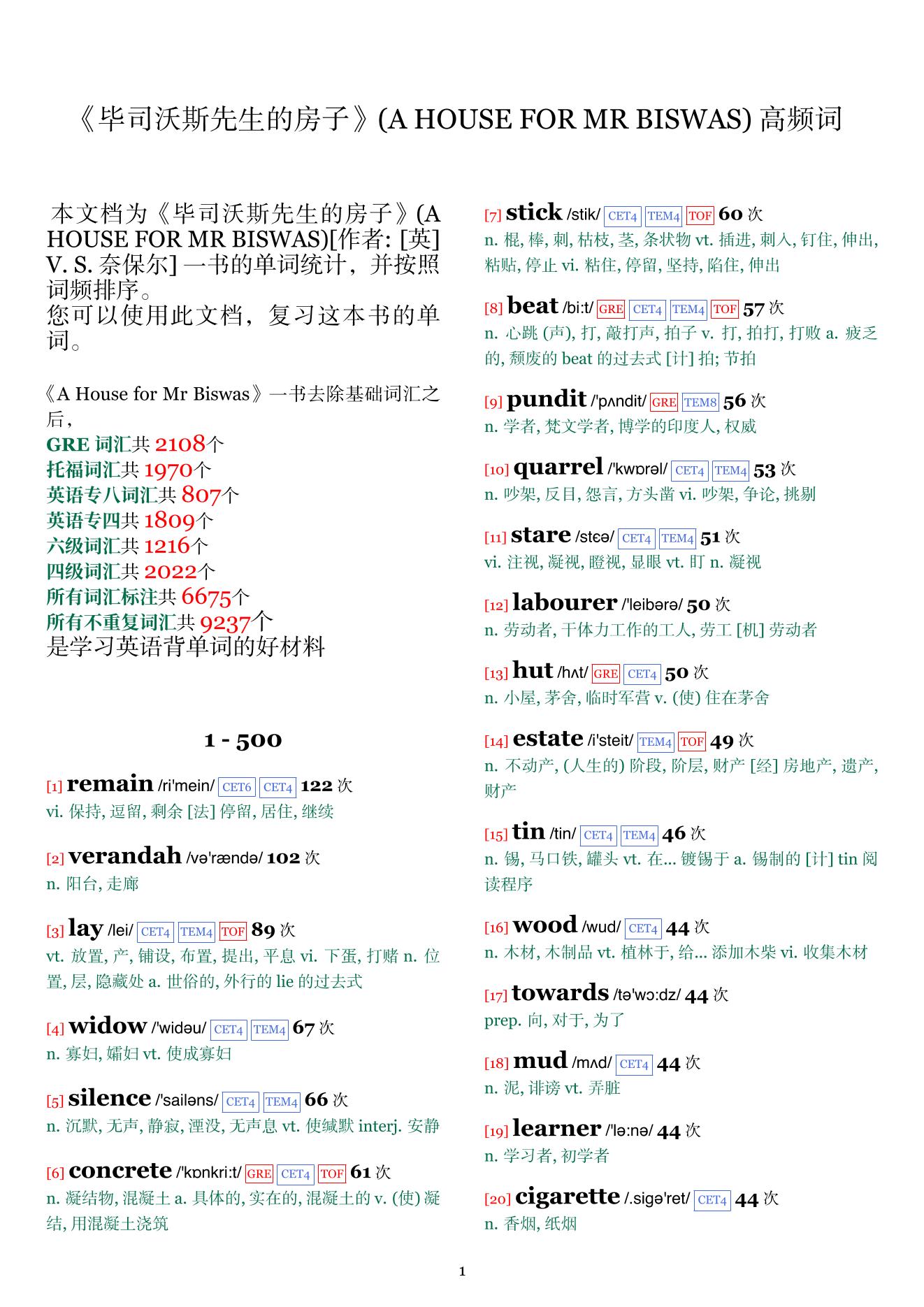 A HOUSE FOR MR BISWAS词频统计