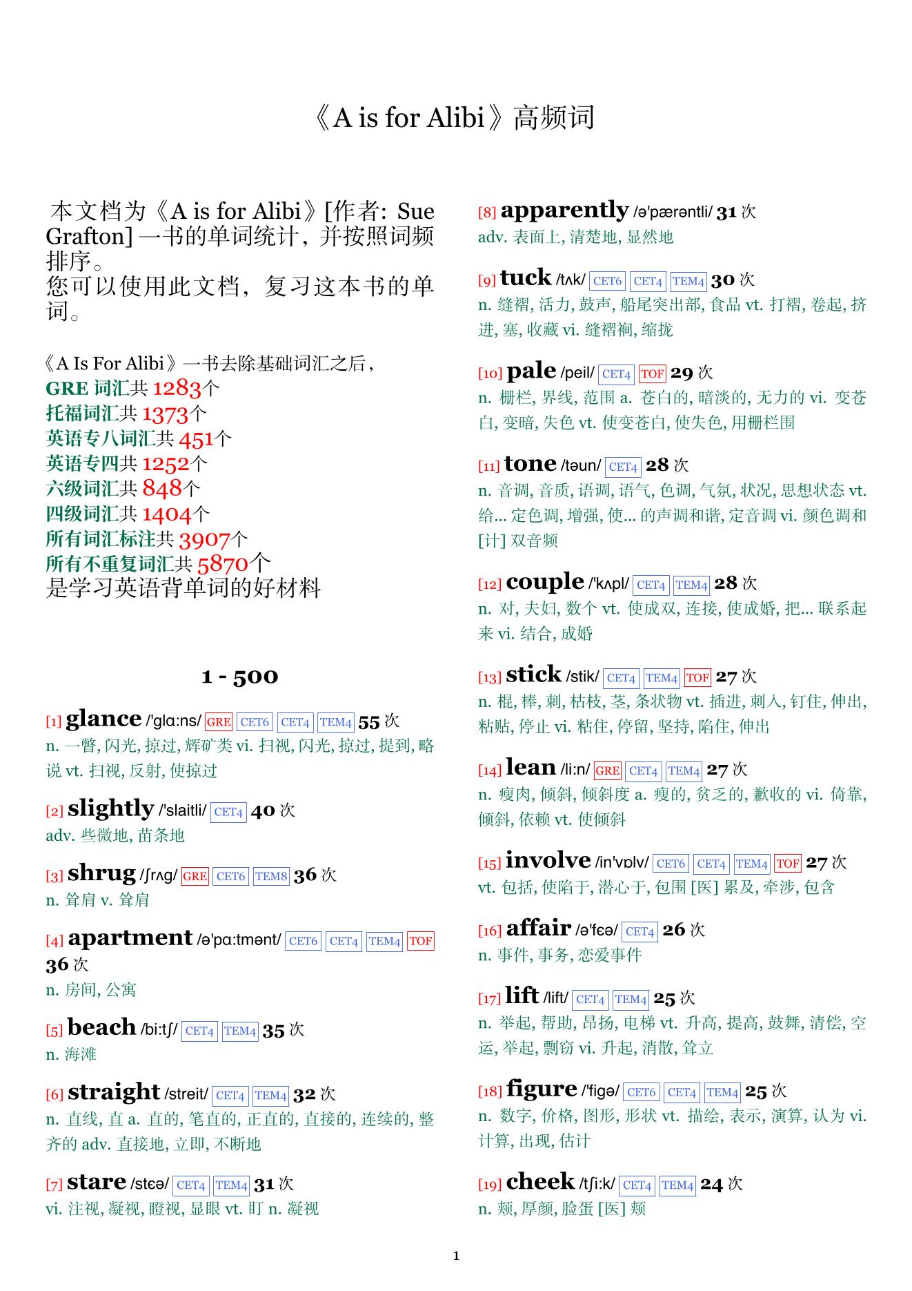 A is for Alibi词频统计
