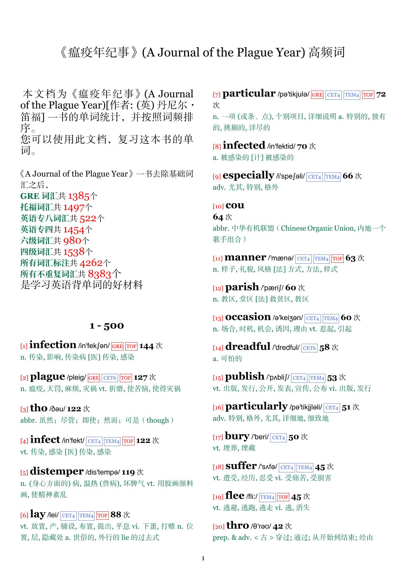 A Journal of the Plague Year词频统计
