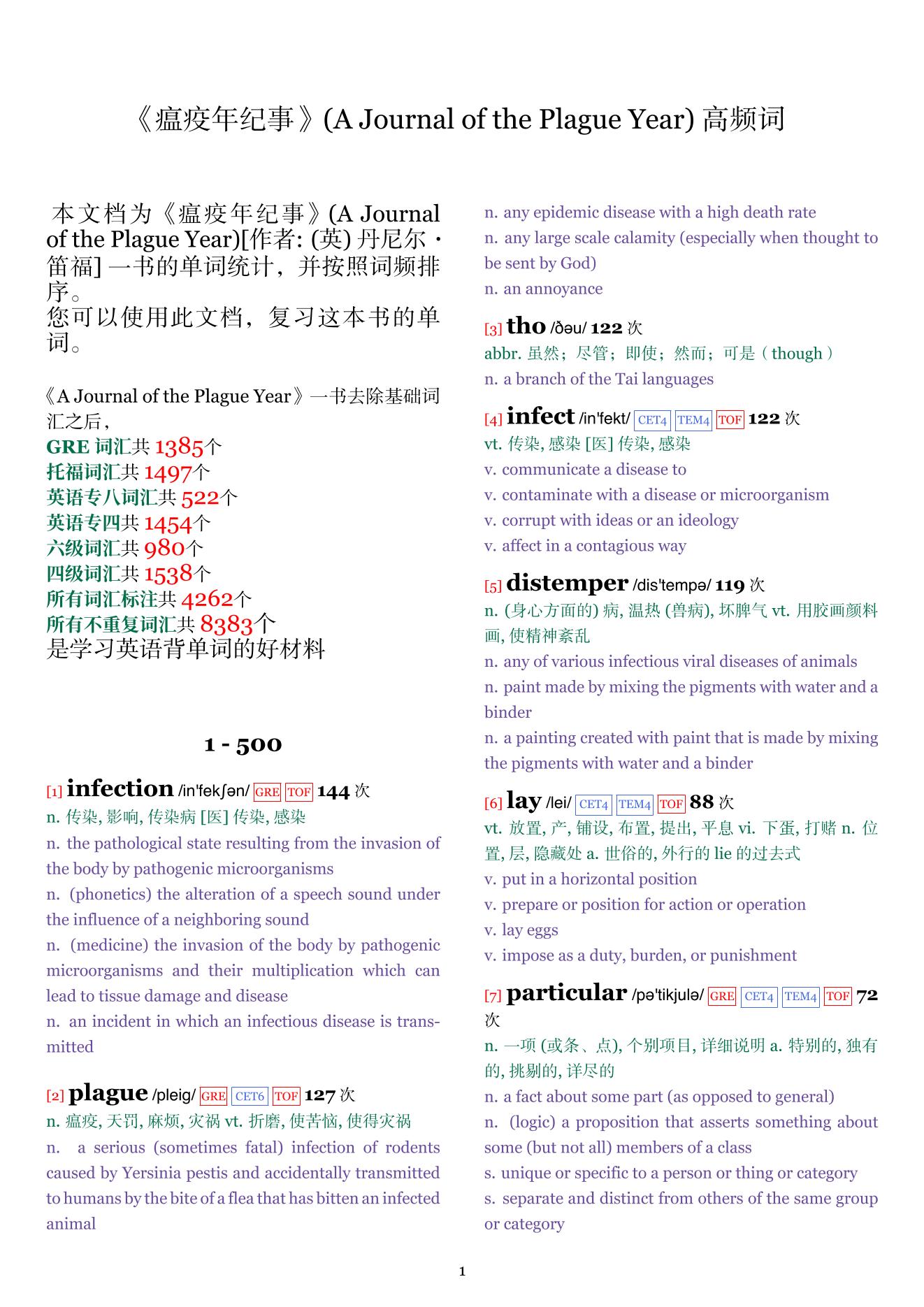 A Journal of the Plague Year词频统计