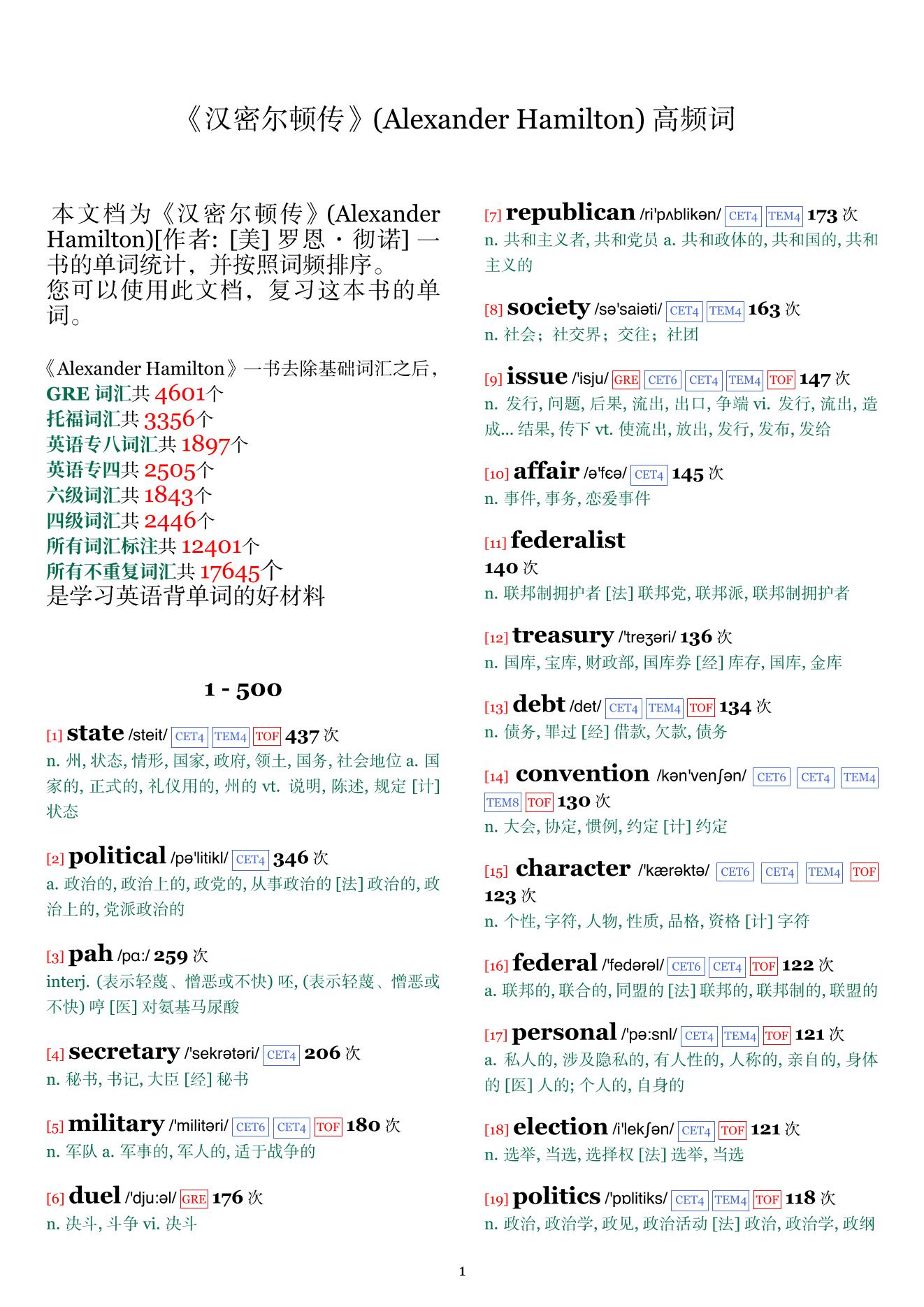 Alexander Hamilton词频统计