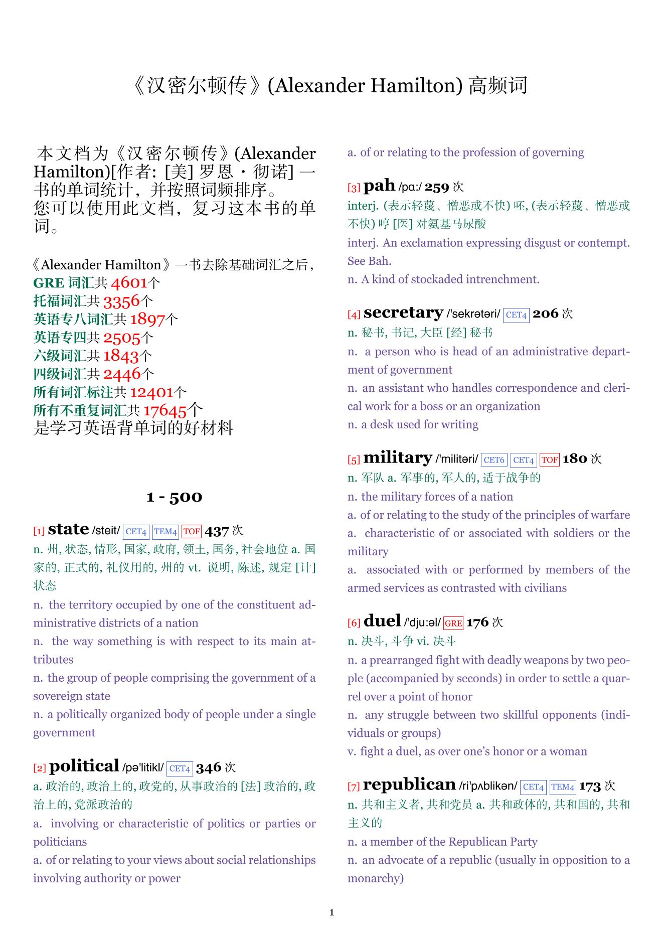 Alexander Hamilton词频统计