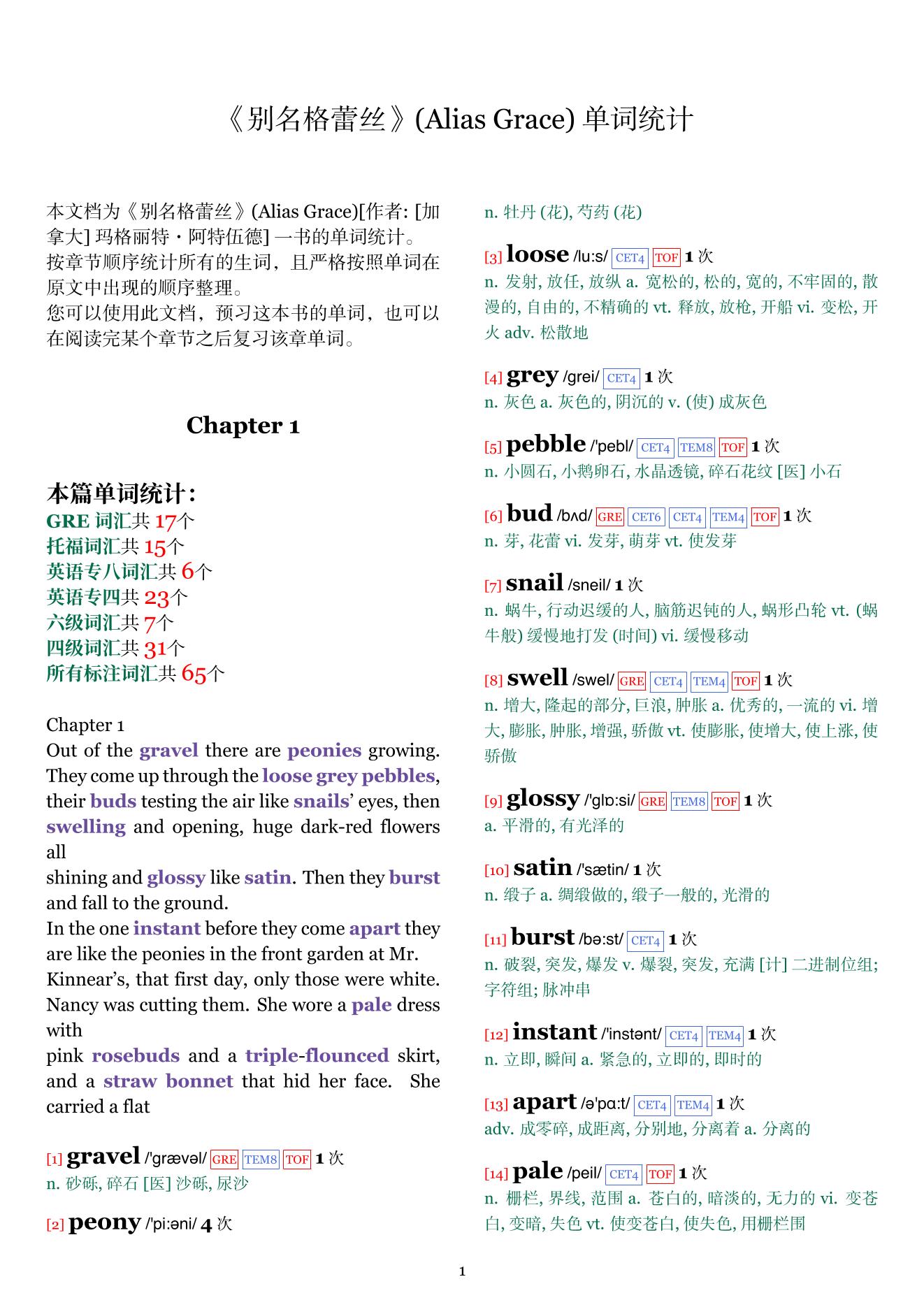 Alias Grace章节单词统计