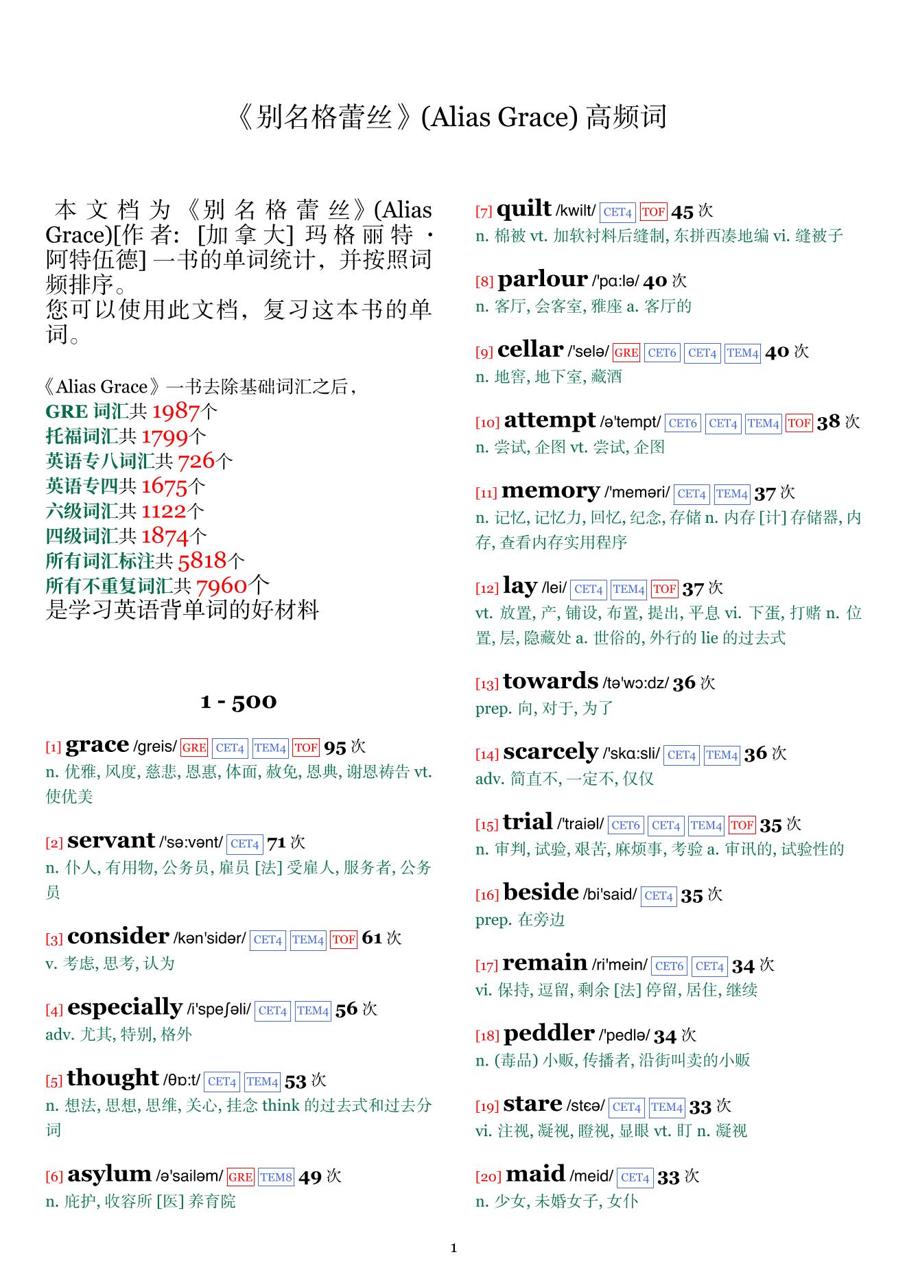 Alias Grace词频统计