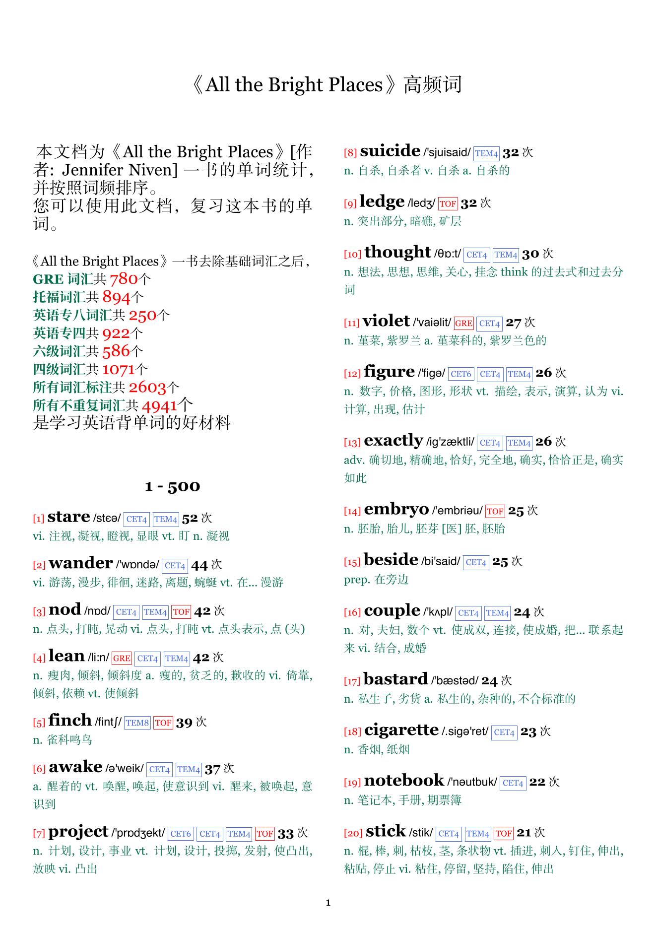 All the Bright Places词频统计