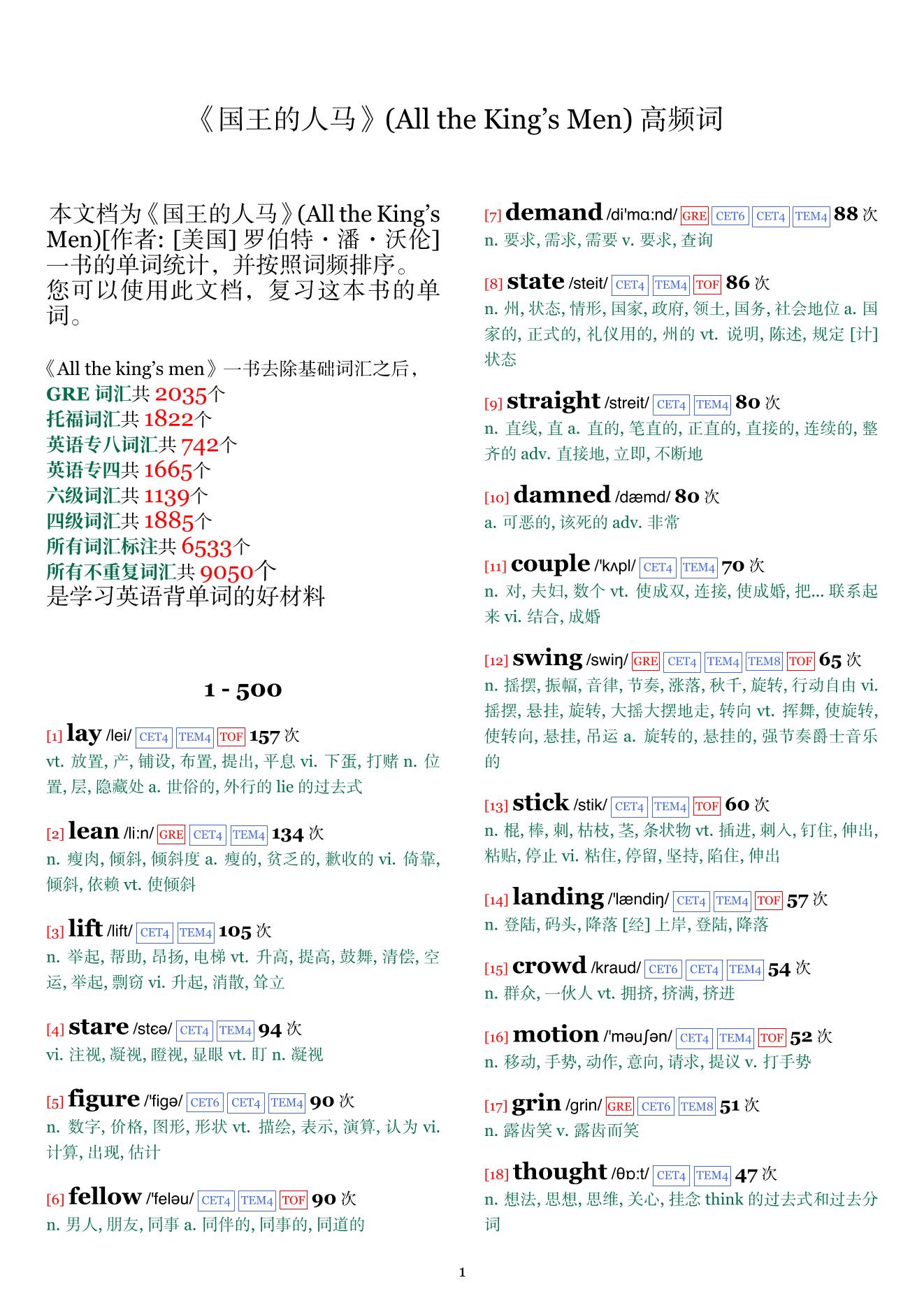 All the King's Men词频统计