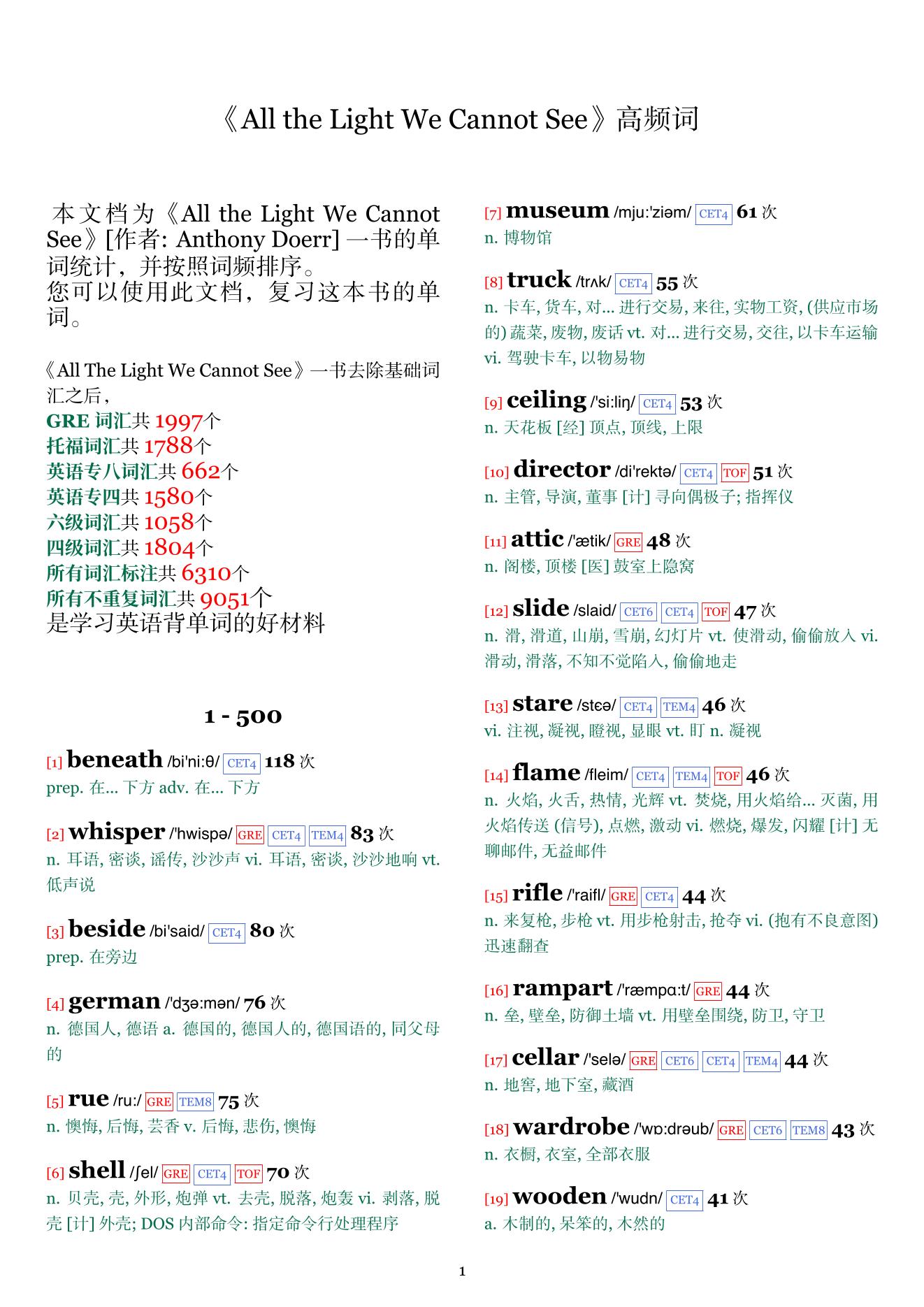 All the Light We Cannot See词频统计