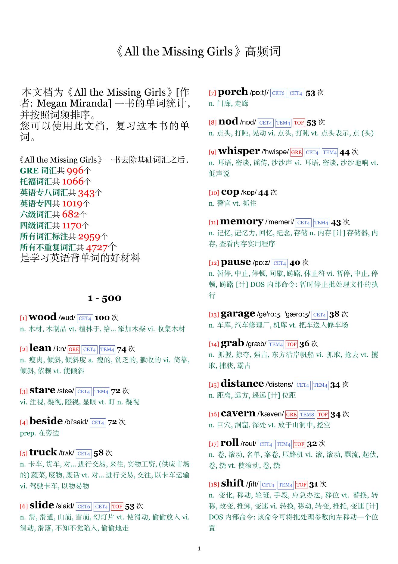 All the Missing Girls词频统计