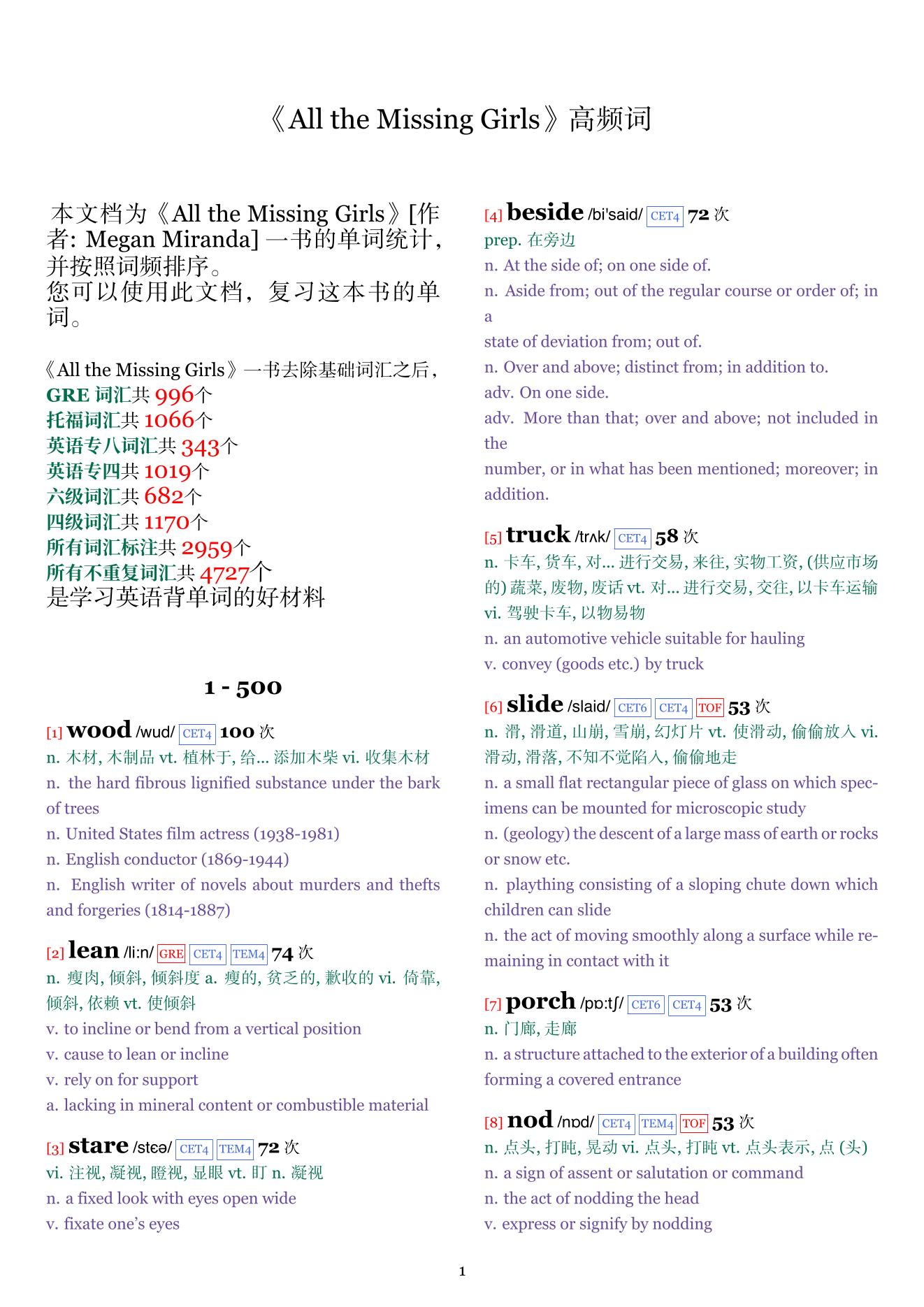 All the Missing Girls词频统计