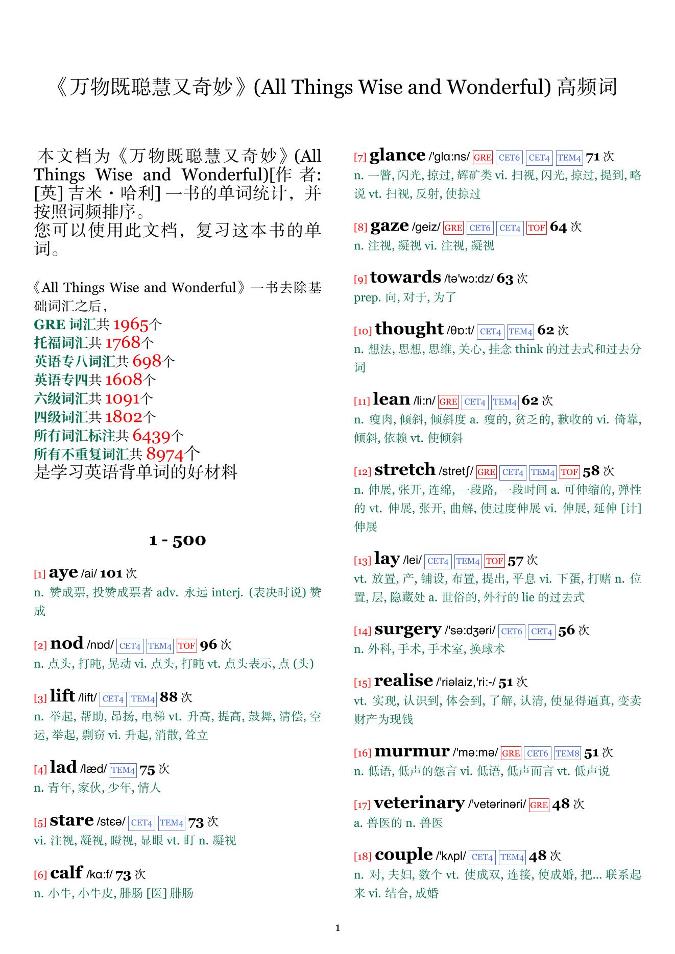 All Things Wise and Wonderful词频统计