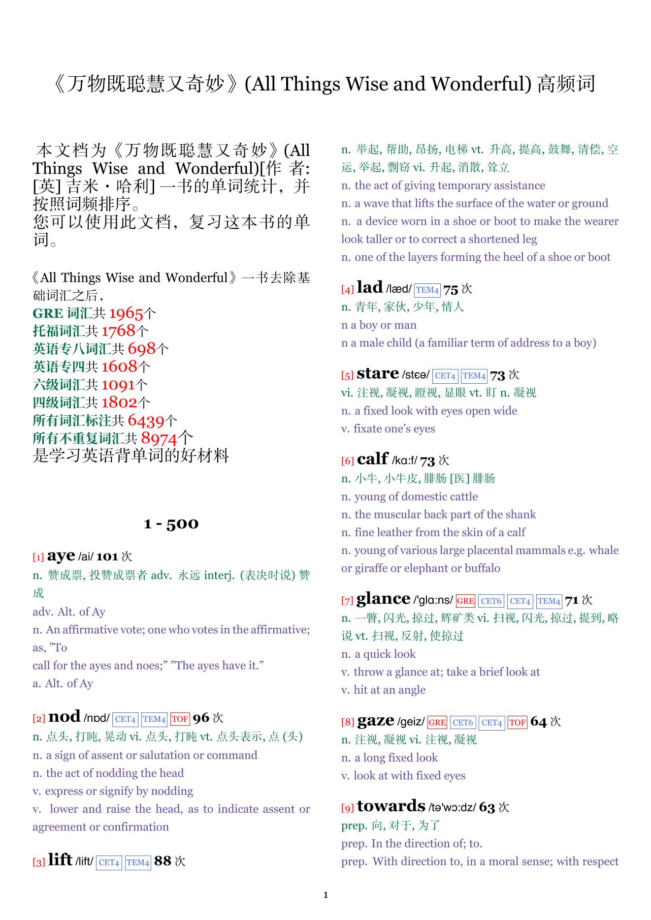 All Things Wise and Wonderful词频统计