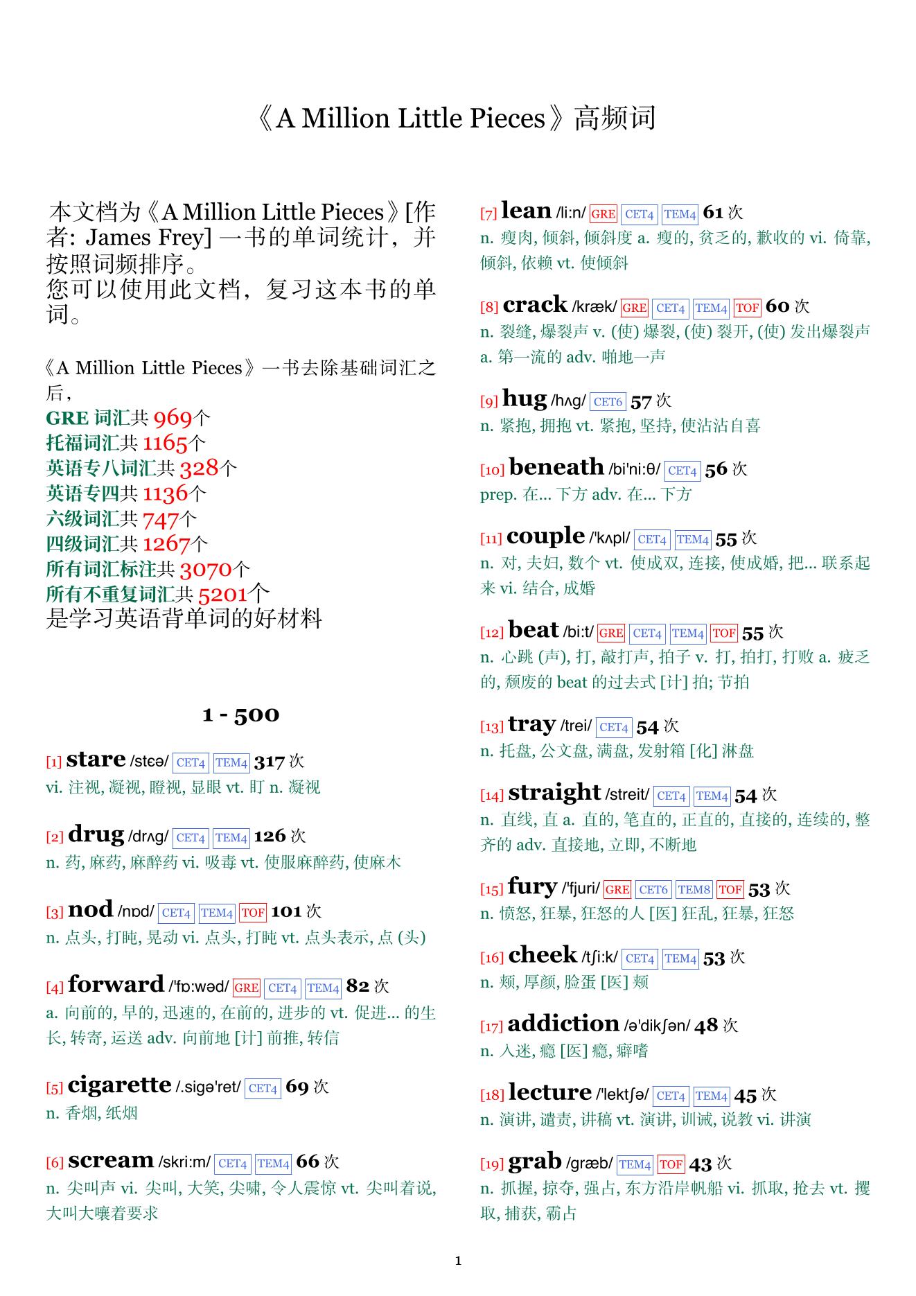A Million Little Pieces词频统计