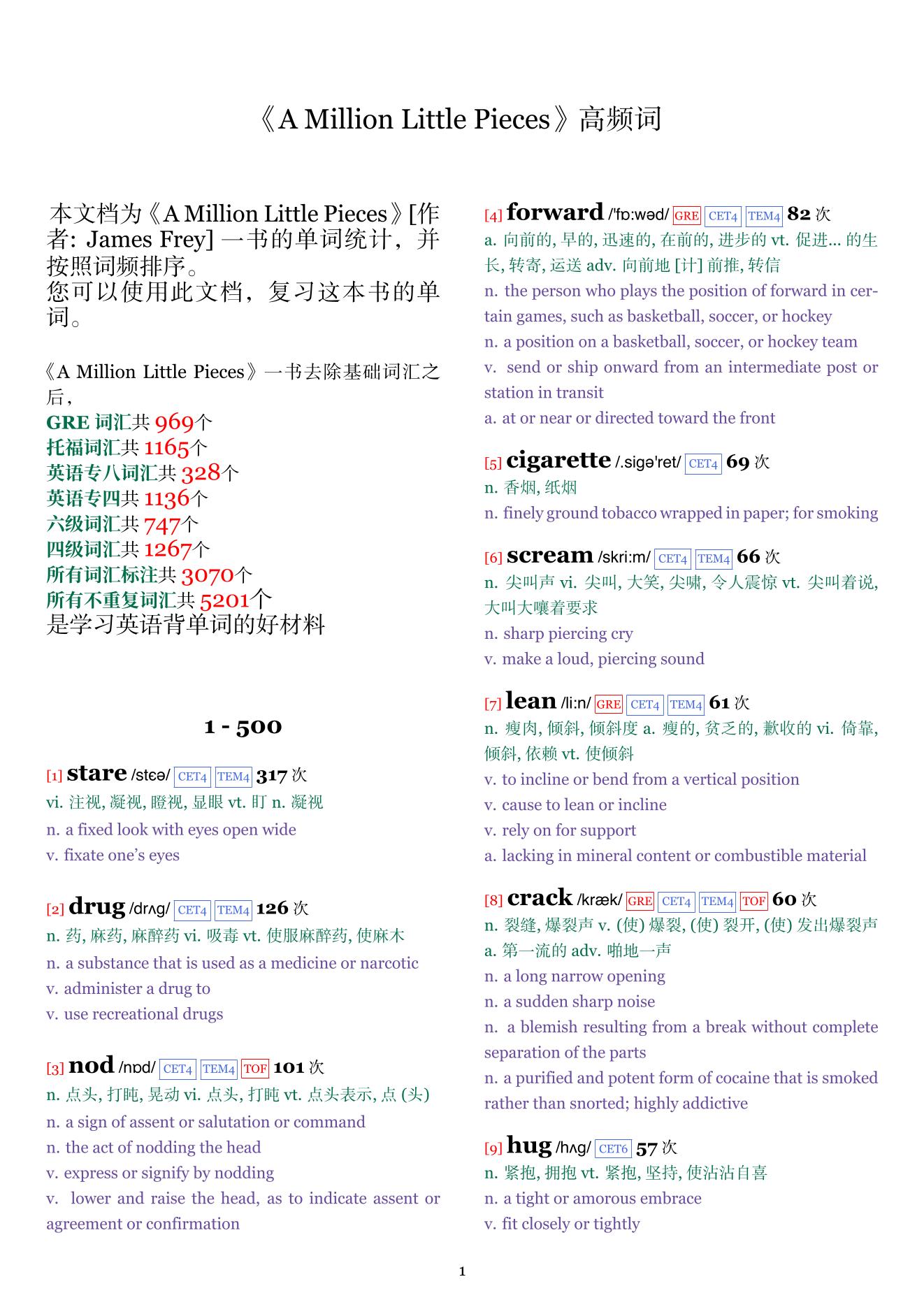 A Million Little Pieces词频统计