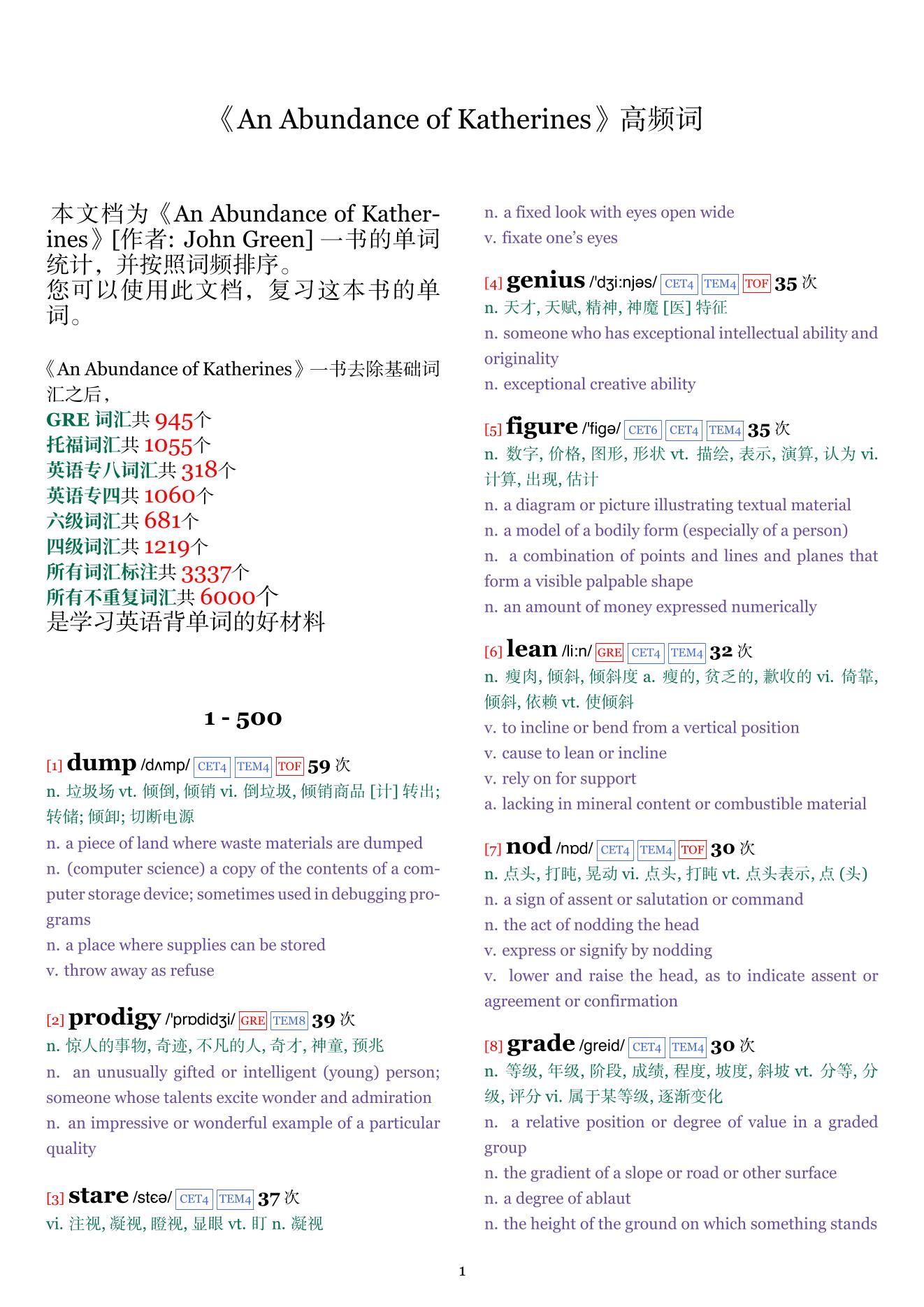 An Abundance of Katherines词频统计
