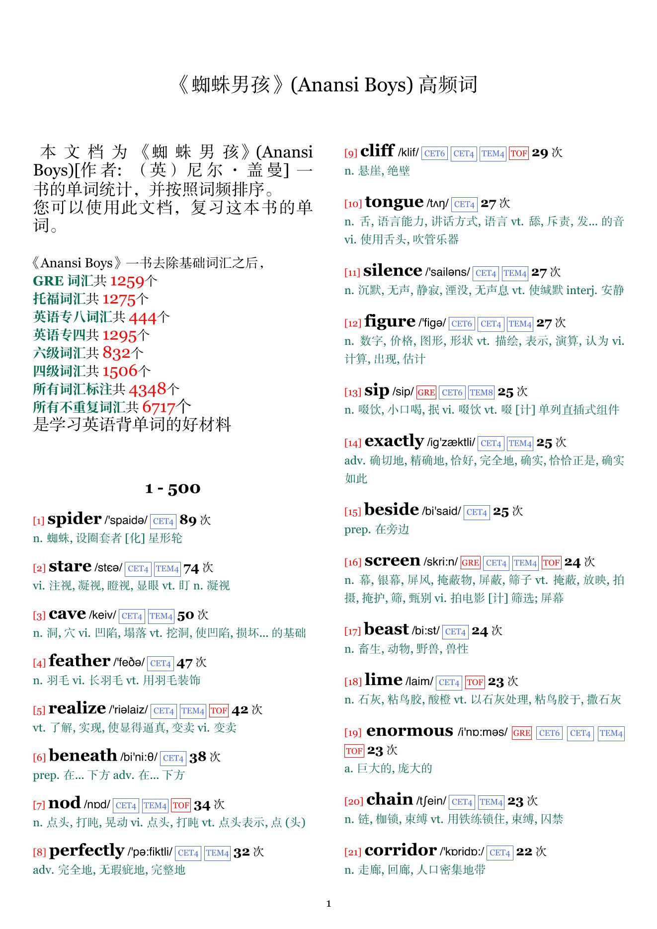 Anansi Boys词频统计