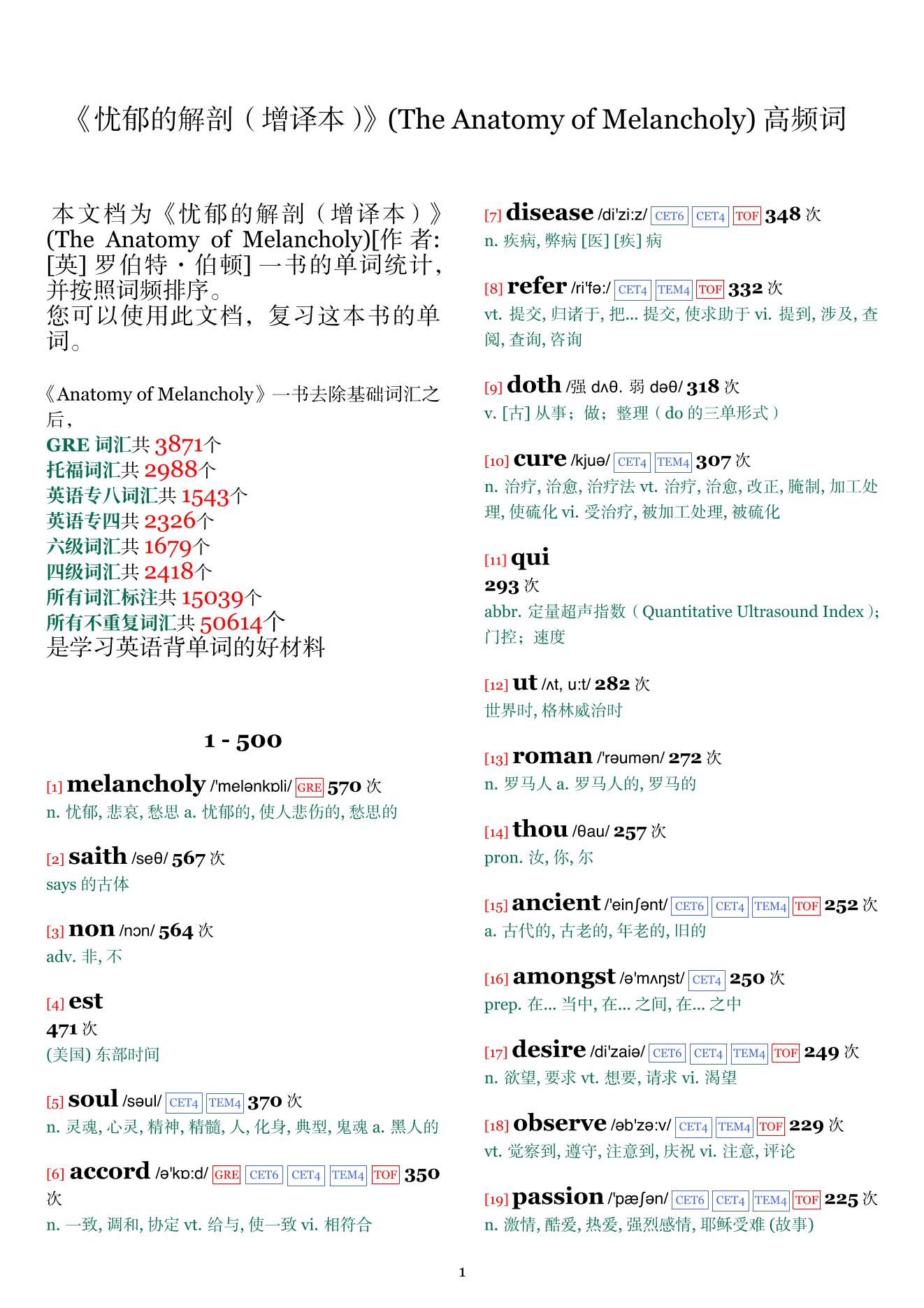 The Anatomy of Melancholy词频统计