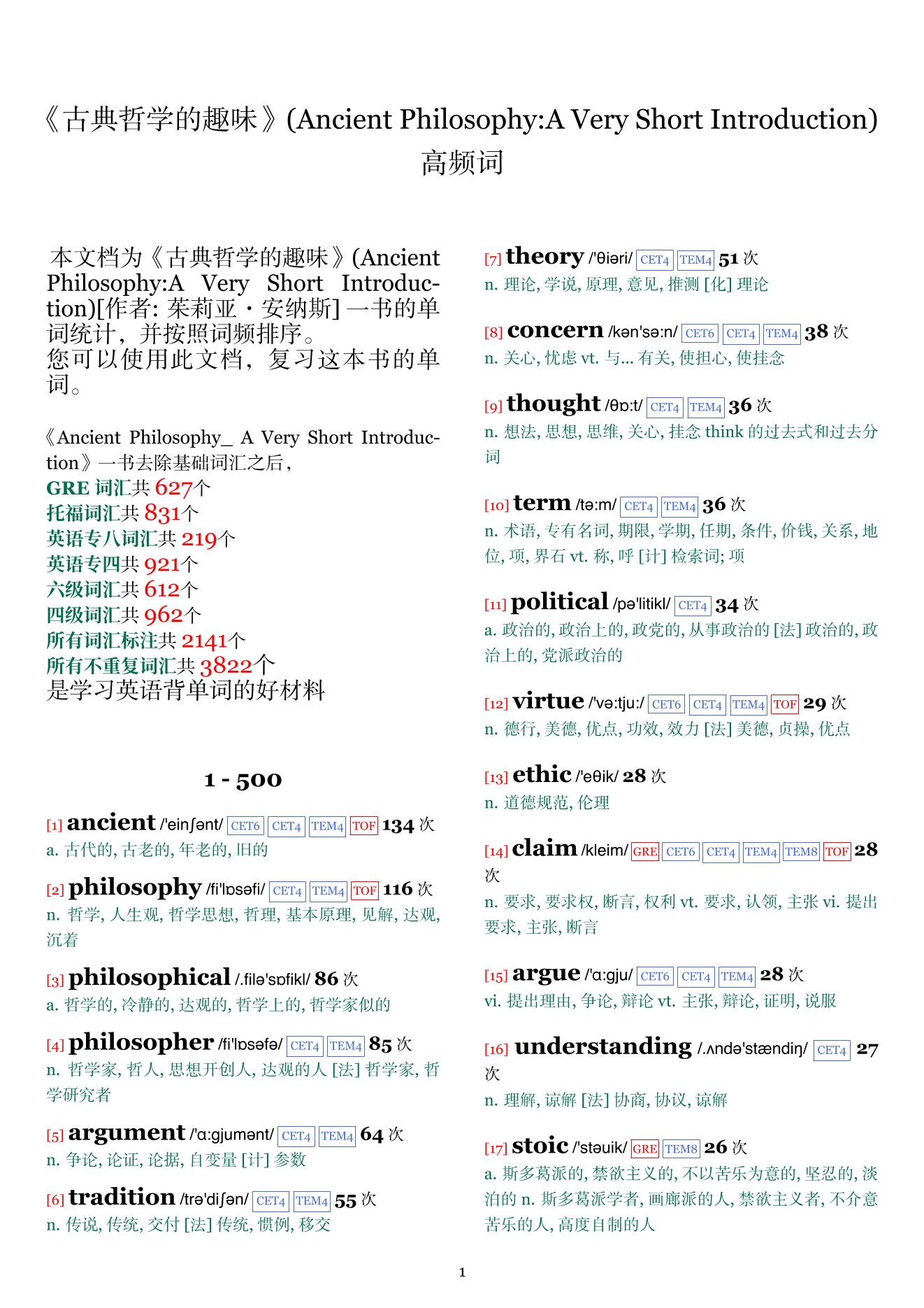 Ancient Philosophy:A Very Short Introduction词频统计