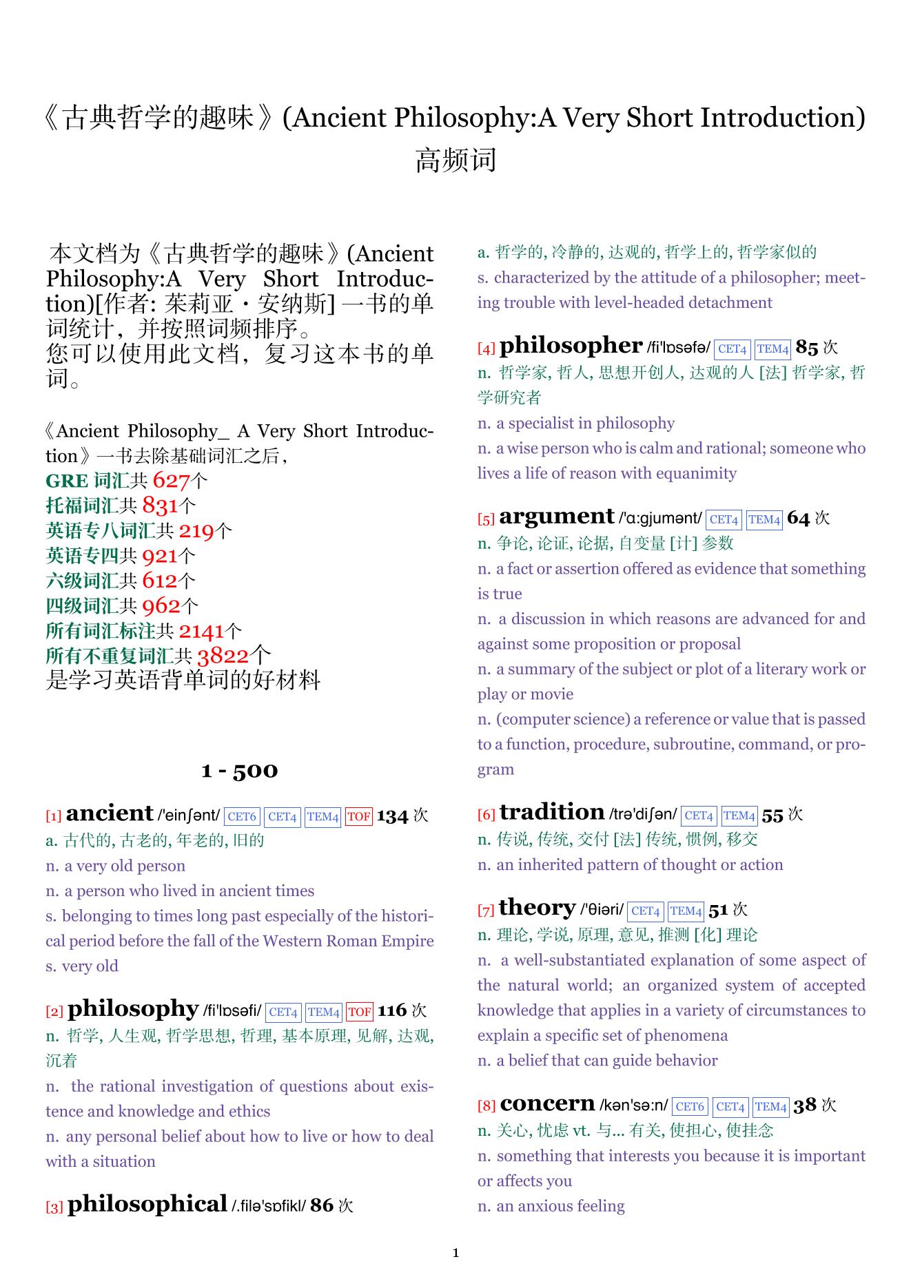 Ancient Philosophy:A Very Short Introduction词频统计