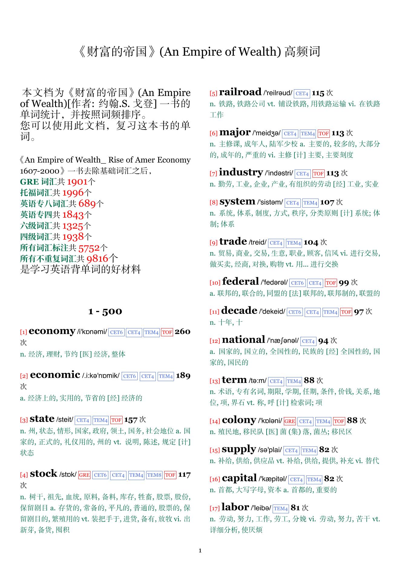 An Empire of Wealth词频统计