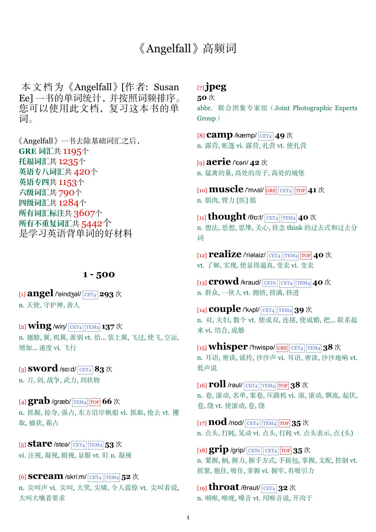 Angelfall词频统计