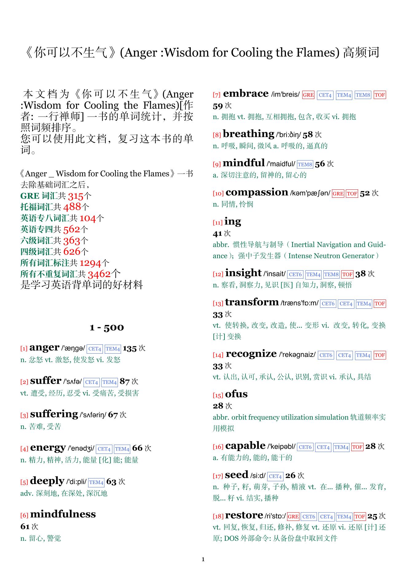 Anger :Wisdom for Cooling the Flames词频统计