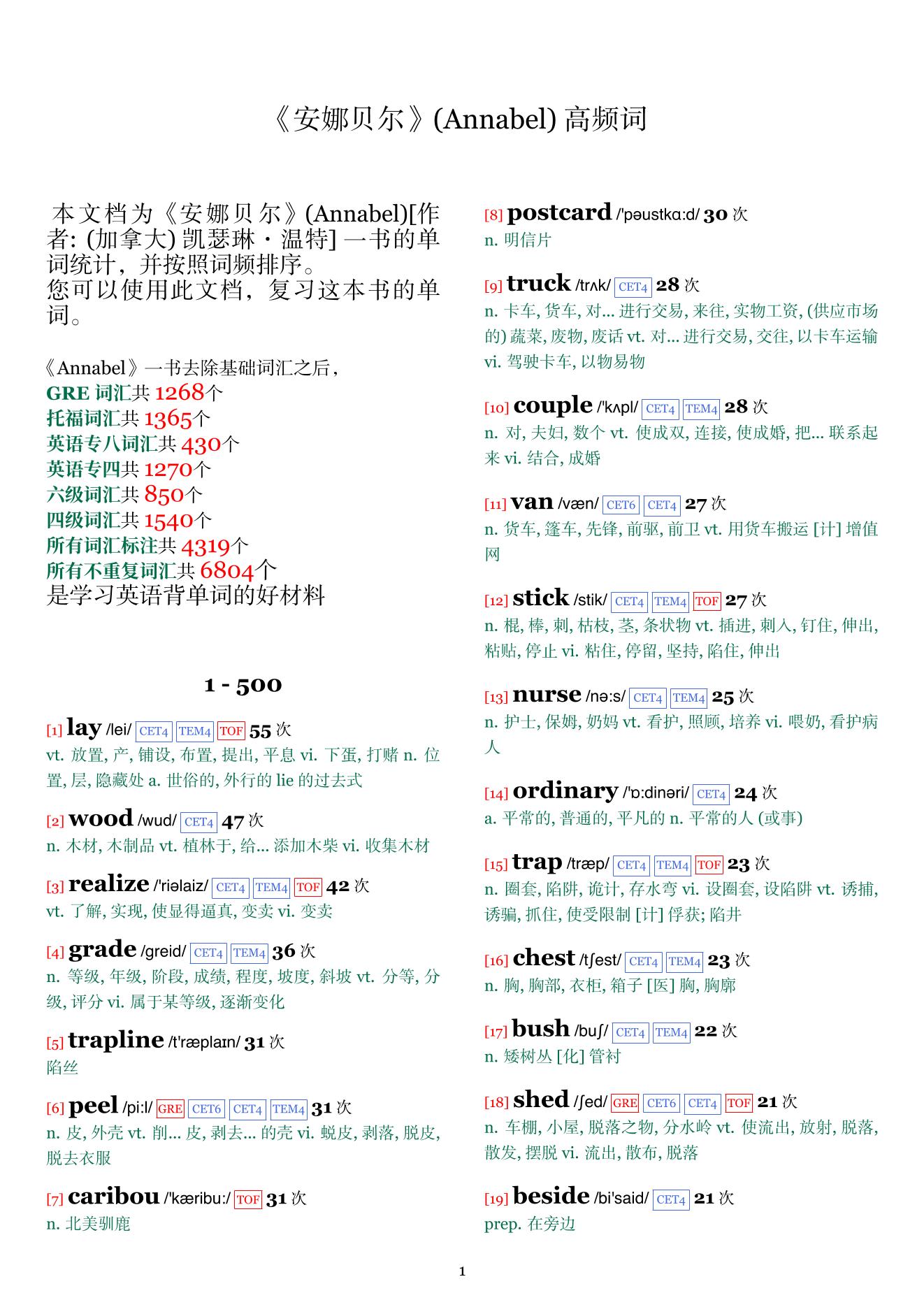 Annabel词频统计