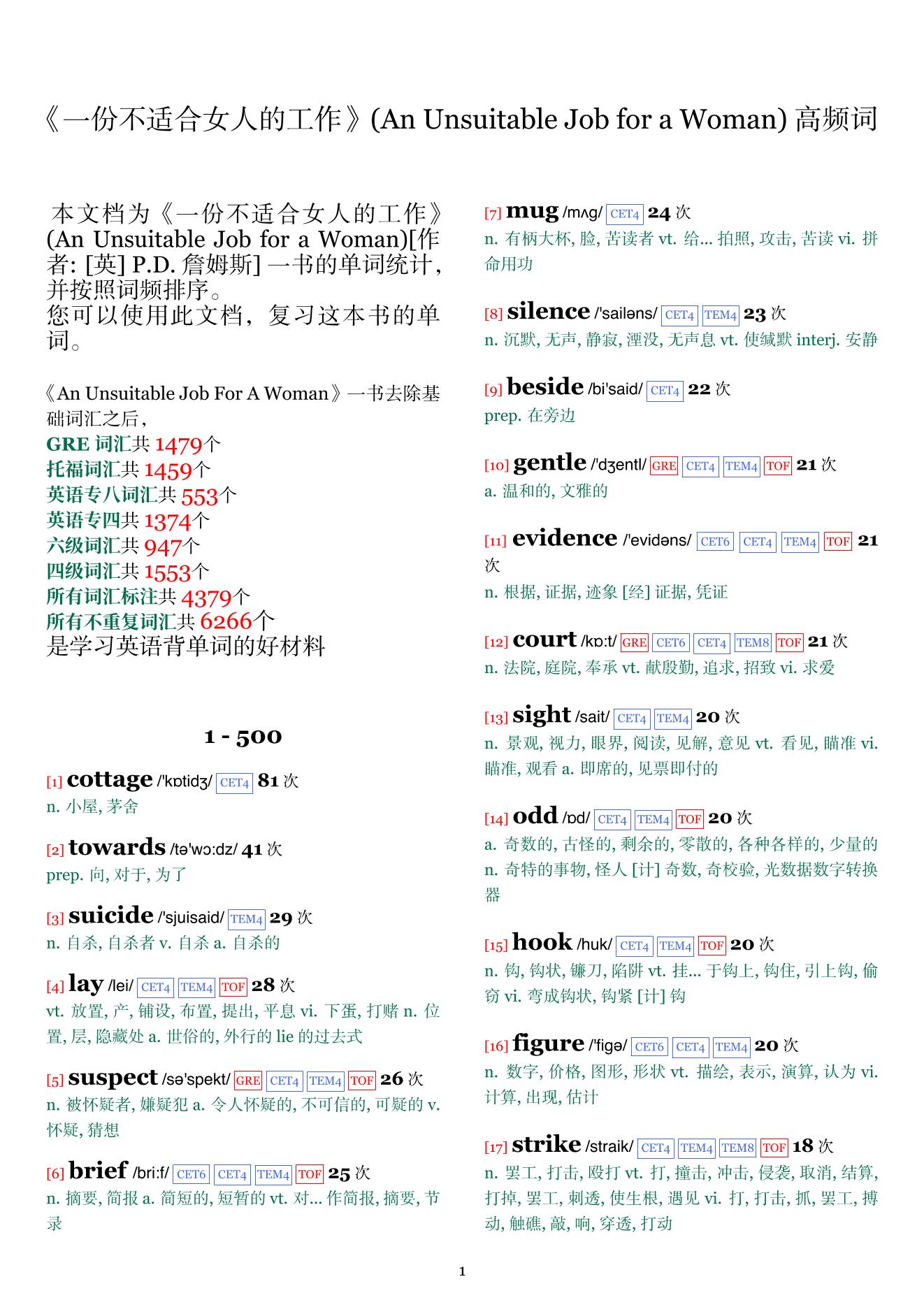 An Unsuitable Job for a Woman词频统计
