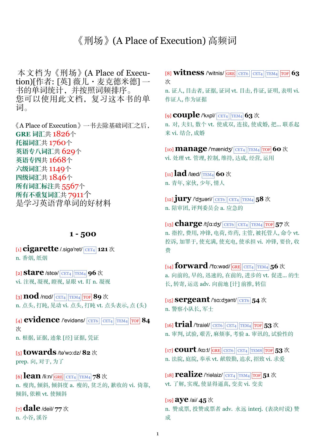 A Place of Execution词频统计