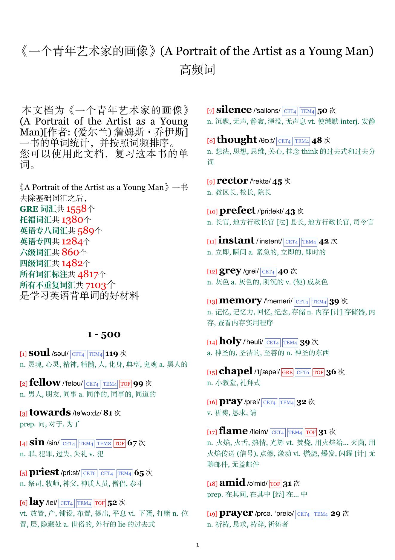 A Portrait of the Artist as a Young Man词频统计