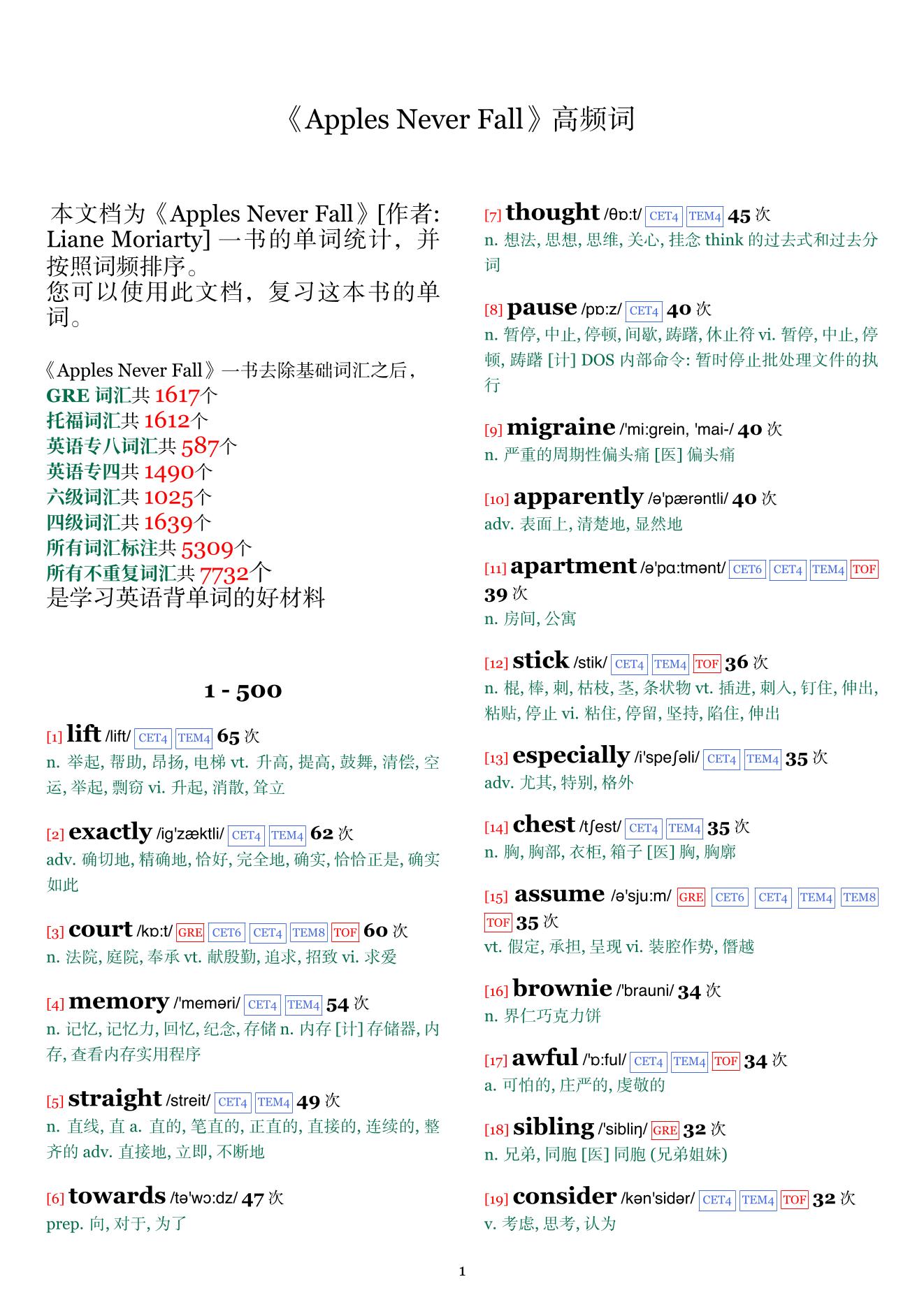 Apples Never Fall词频统计
