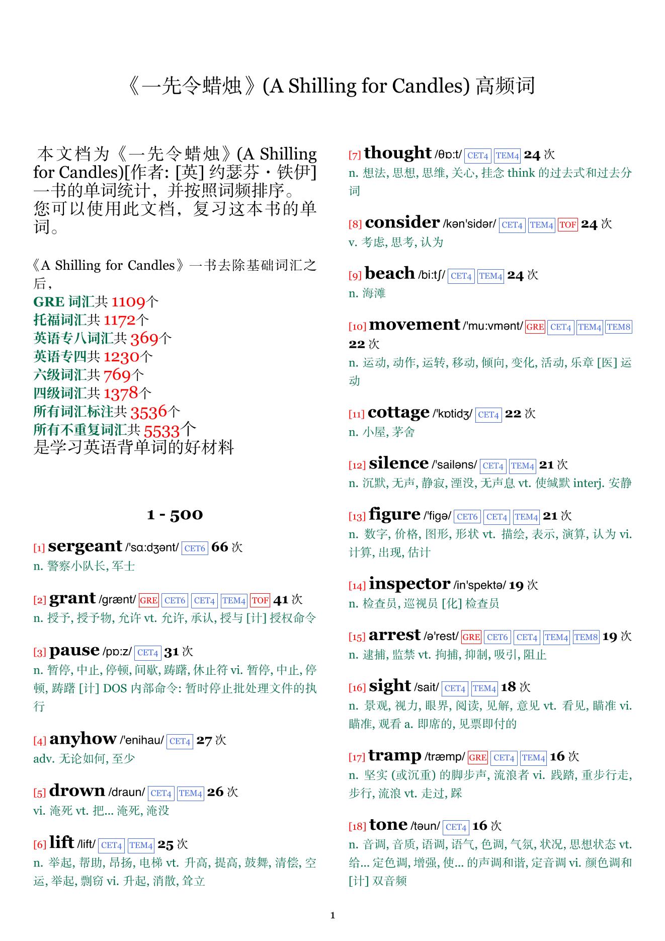 A Shilling for Candles词频统计