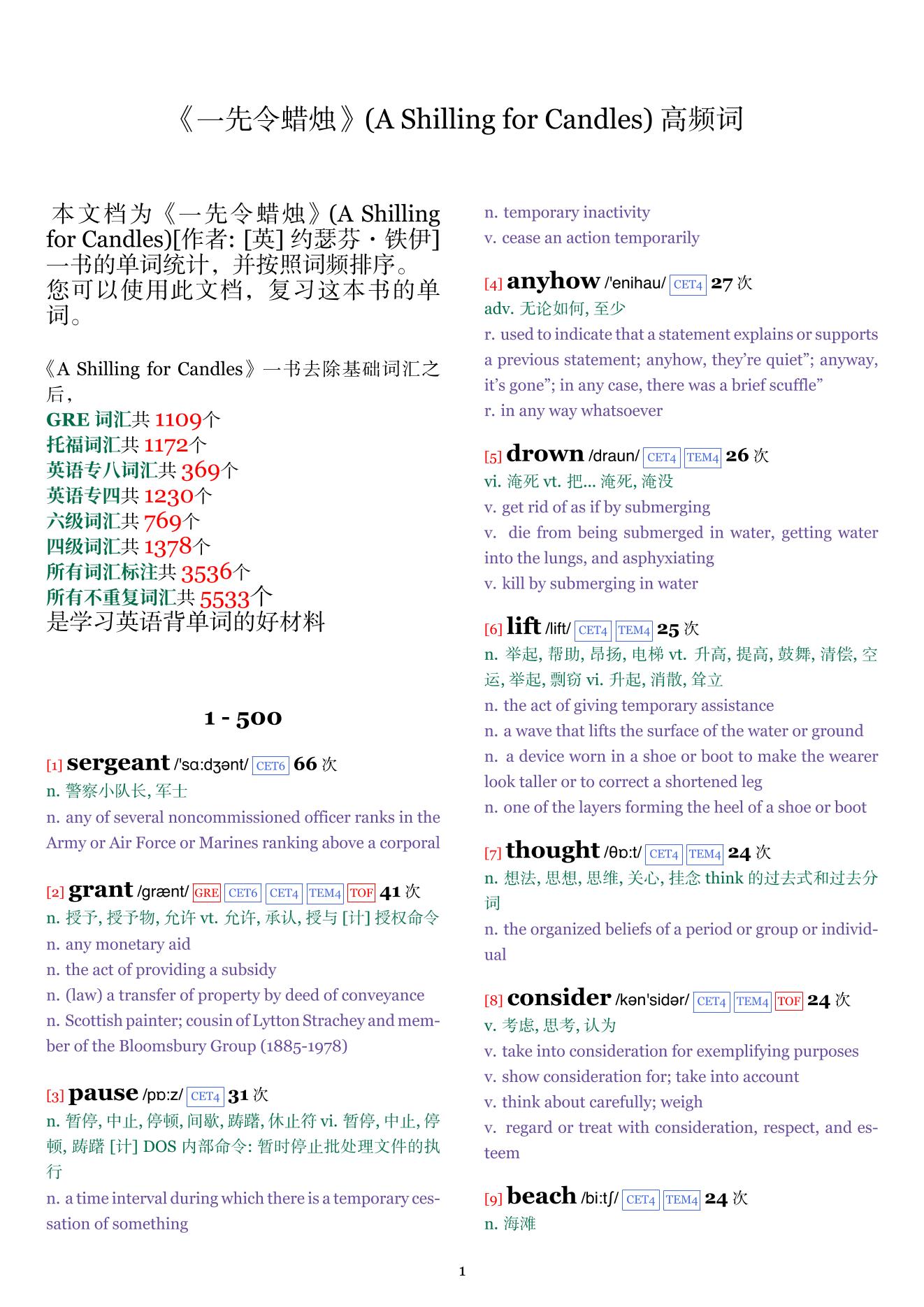 A Shilling for Candles词频统计